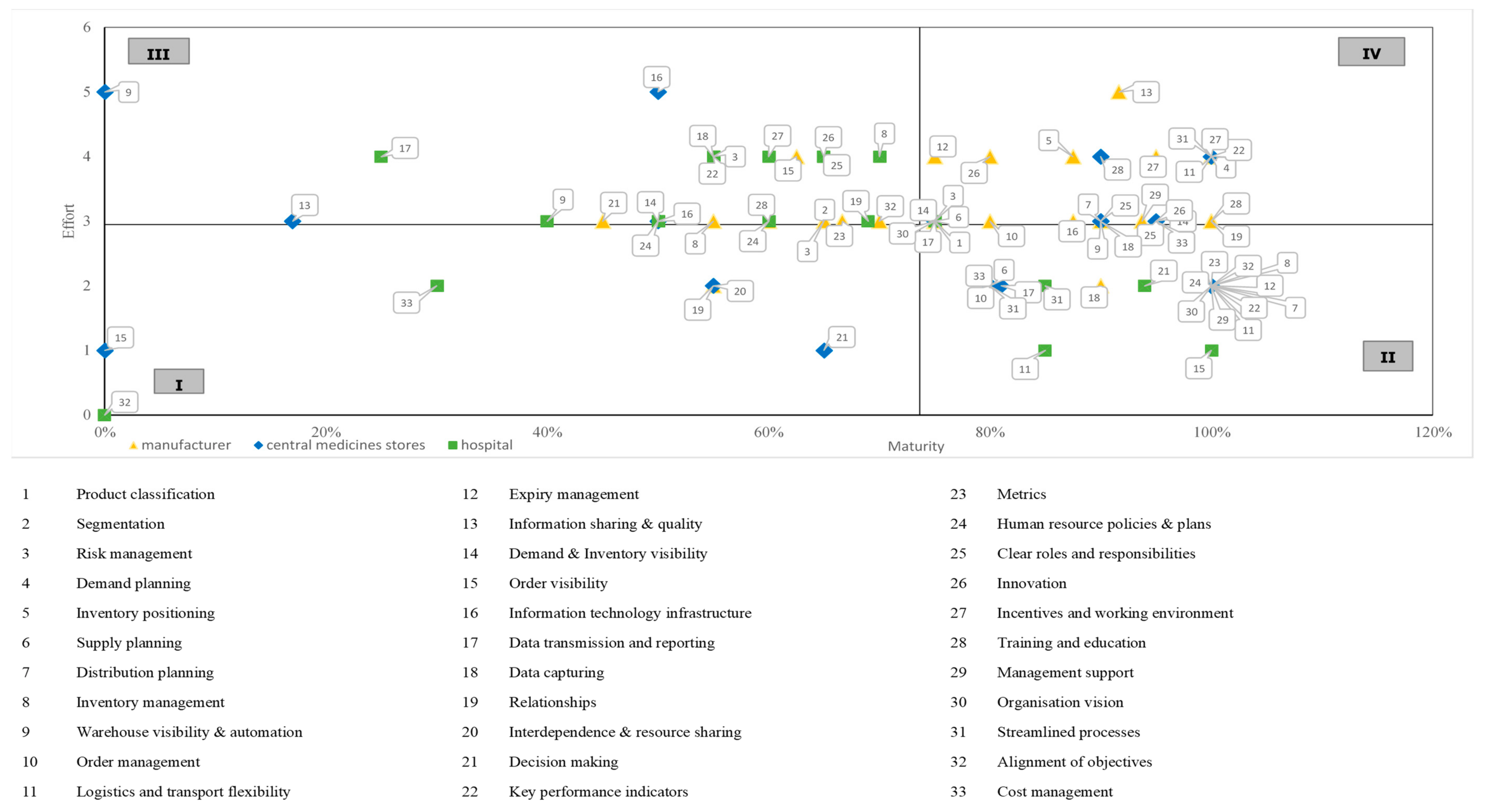 Sustainability 13 11988 g007