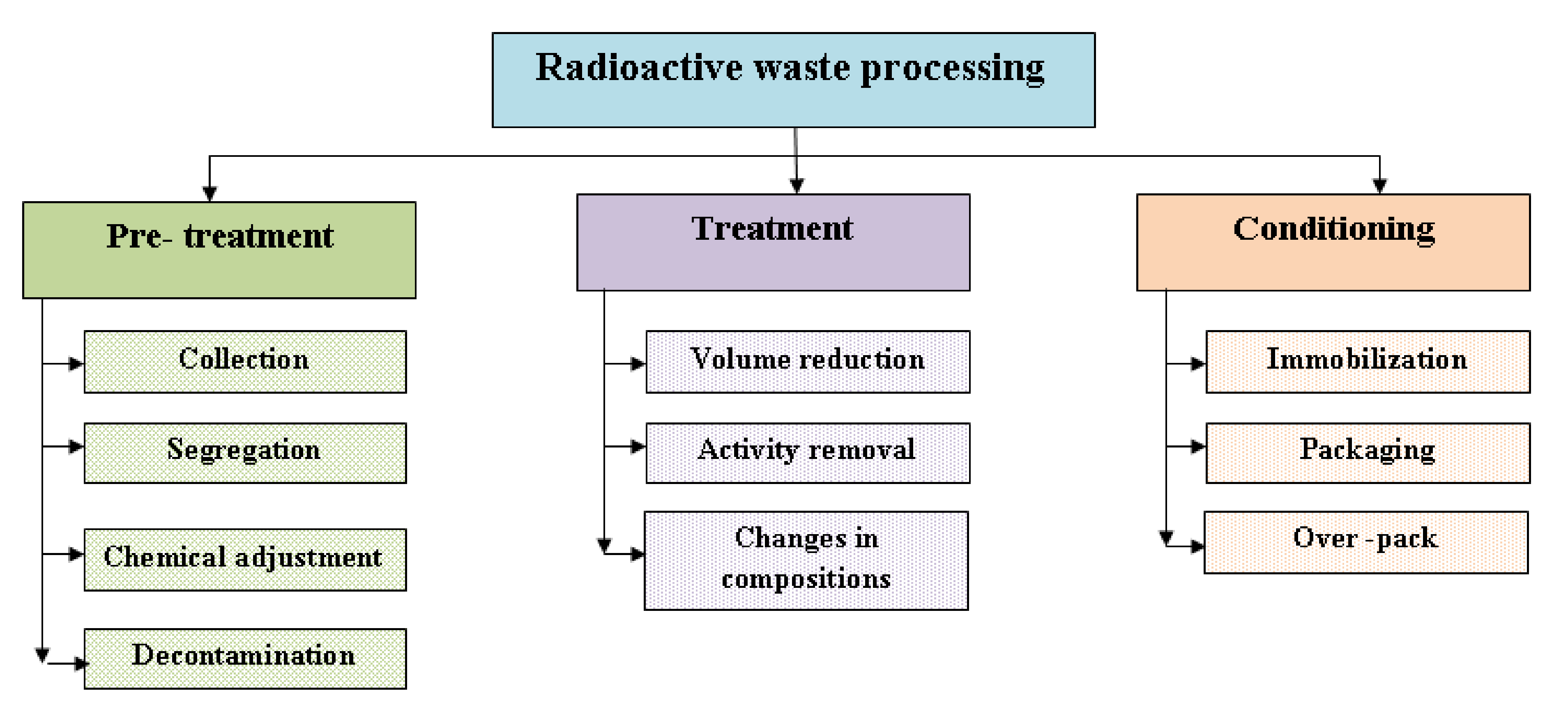 Sustainability 13 11992 g002 Sustainability 13 11992 g002