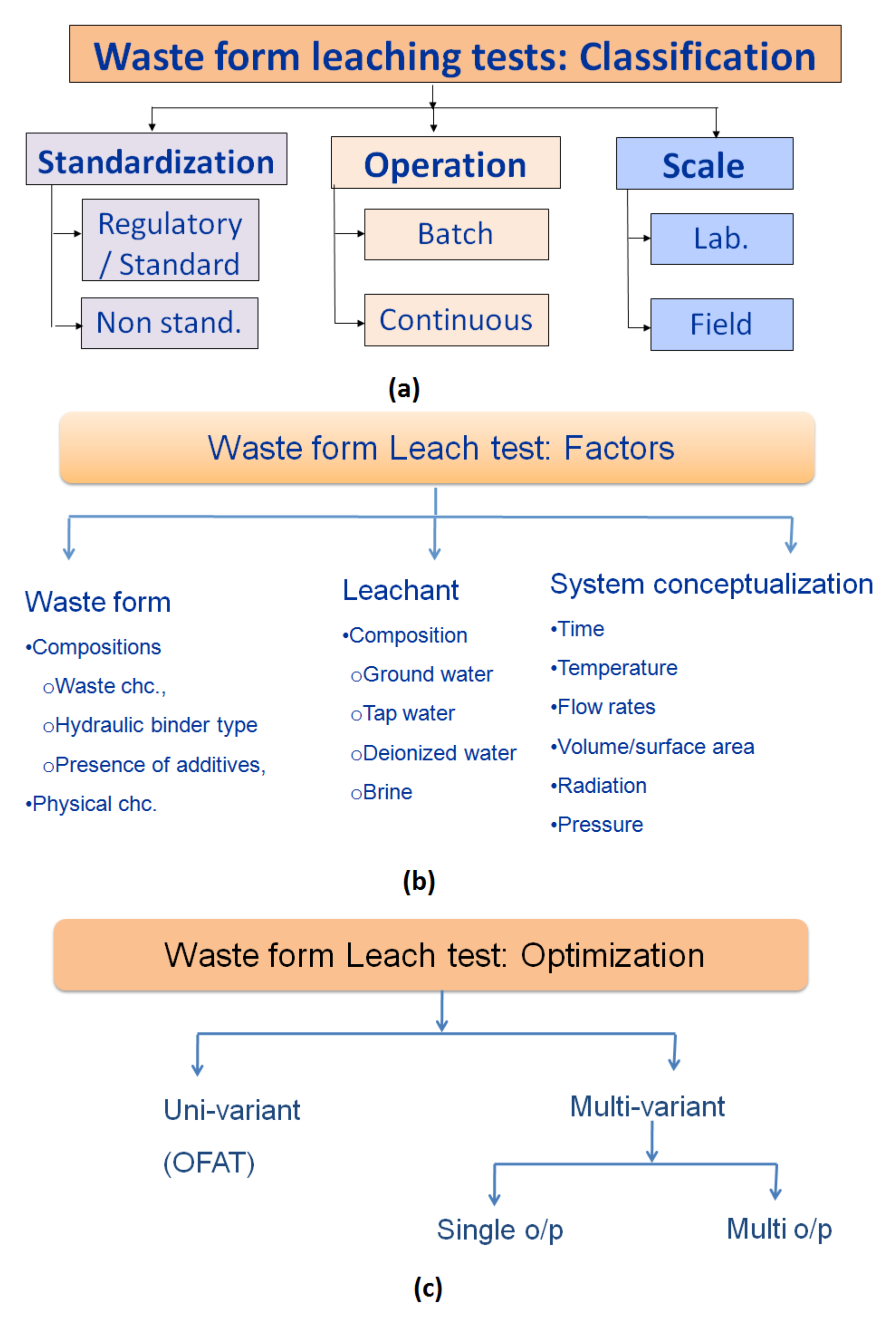 Sustainability 13 11992 g008 Sustainability 13 11992 g008