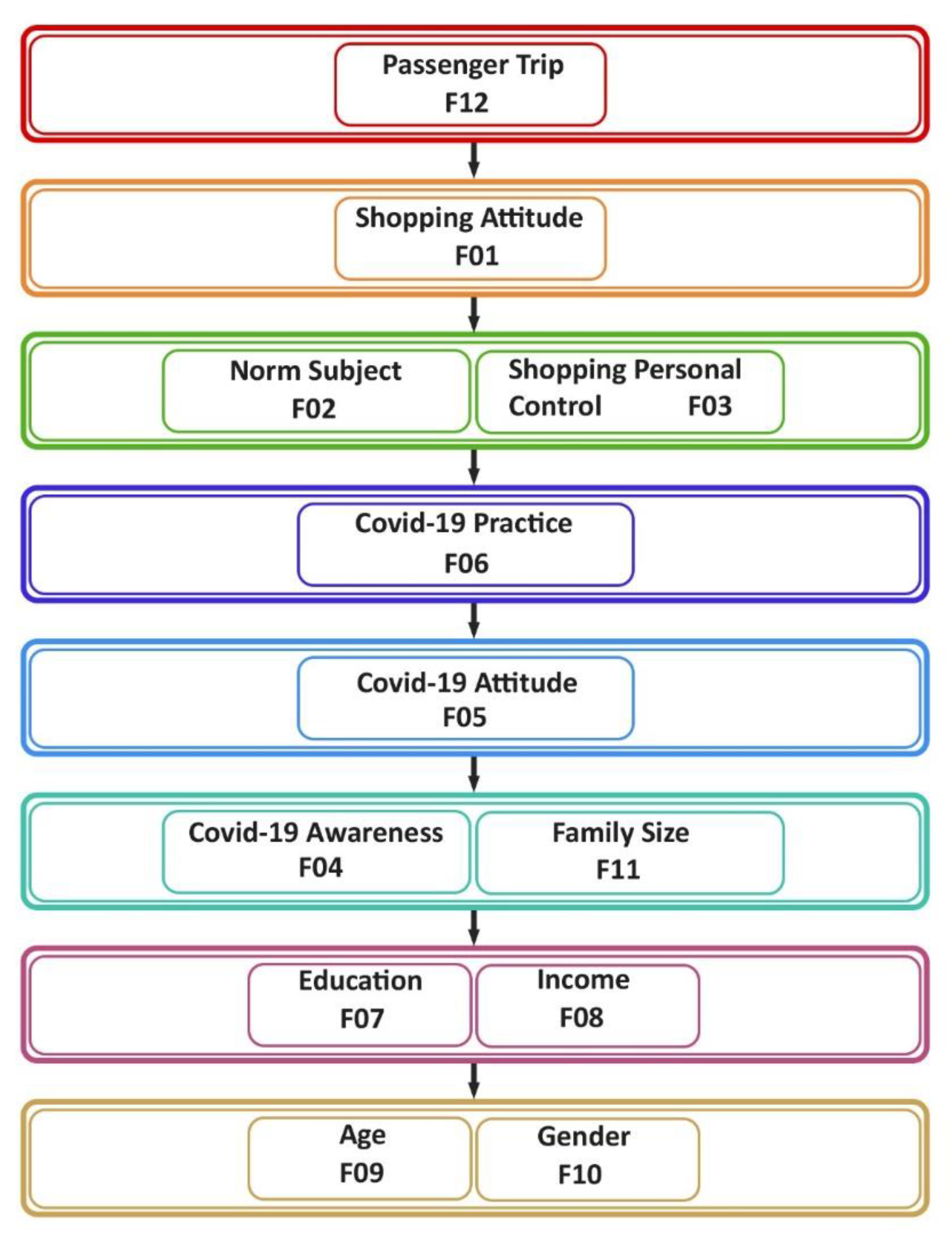 Sustainability 13 11995 g002