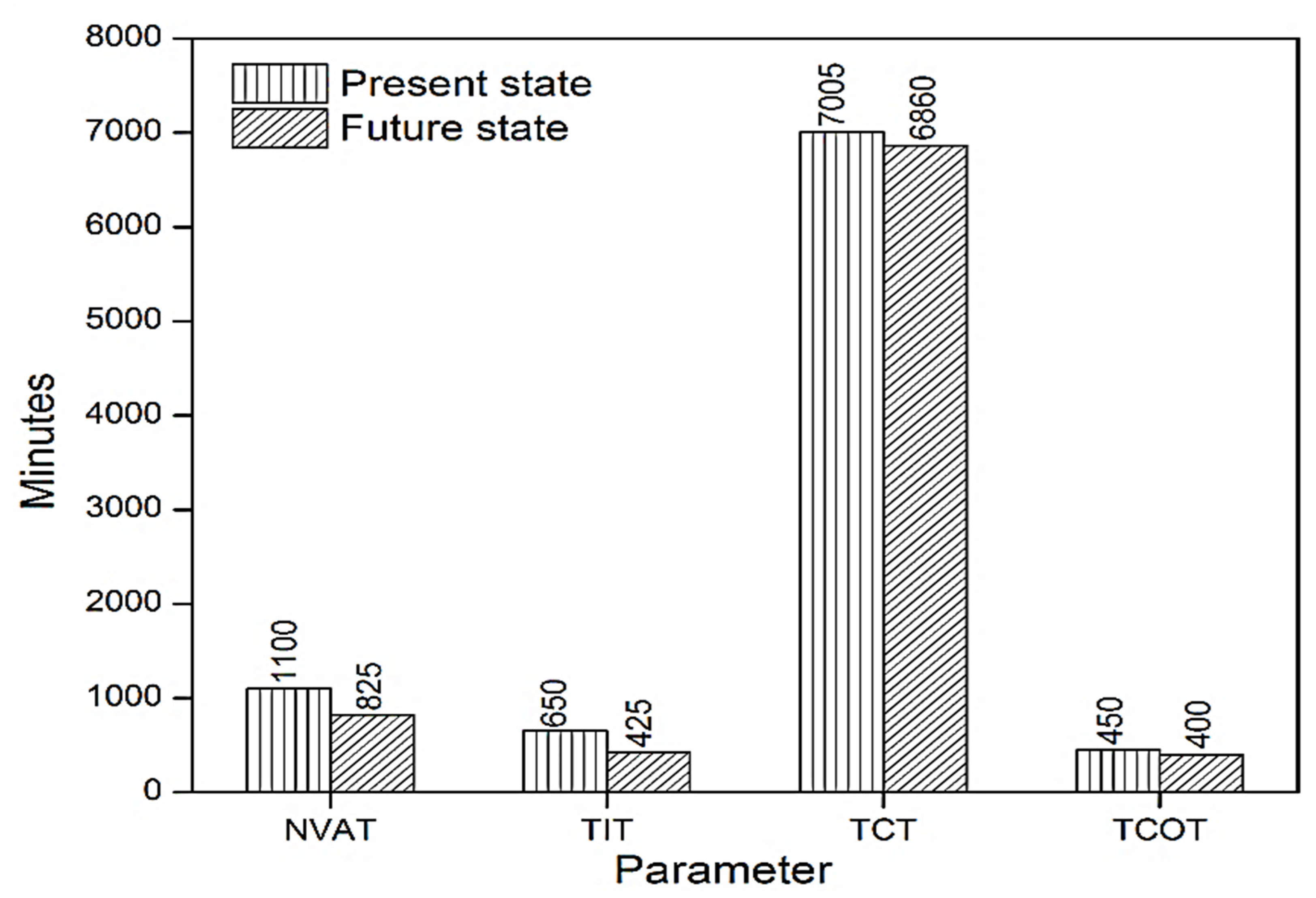 Sustainability 13 11997 g008