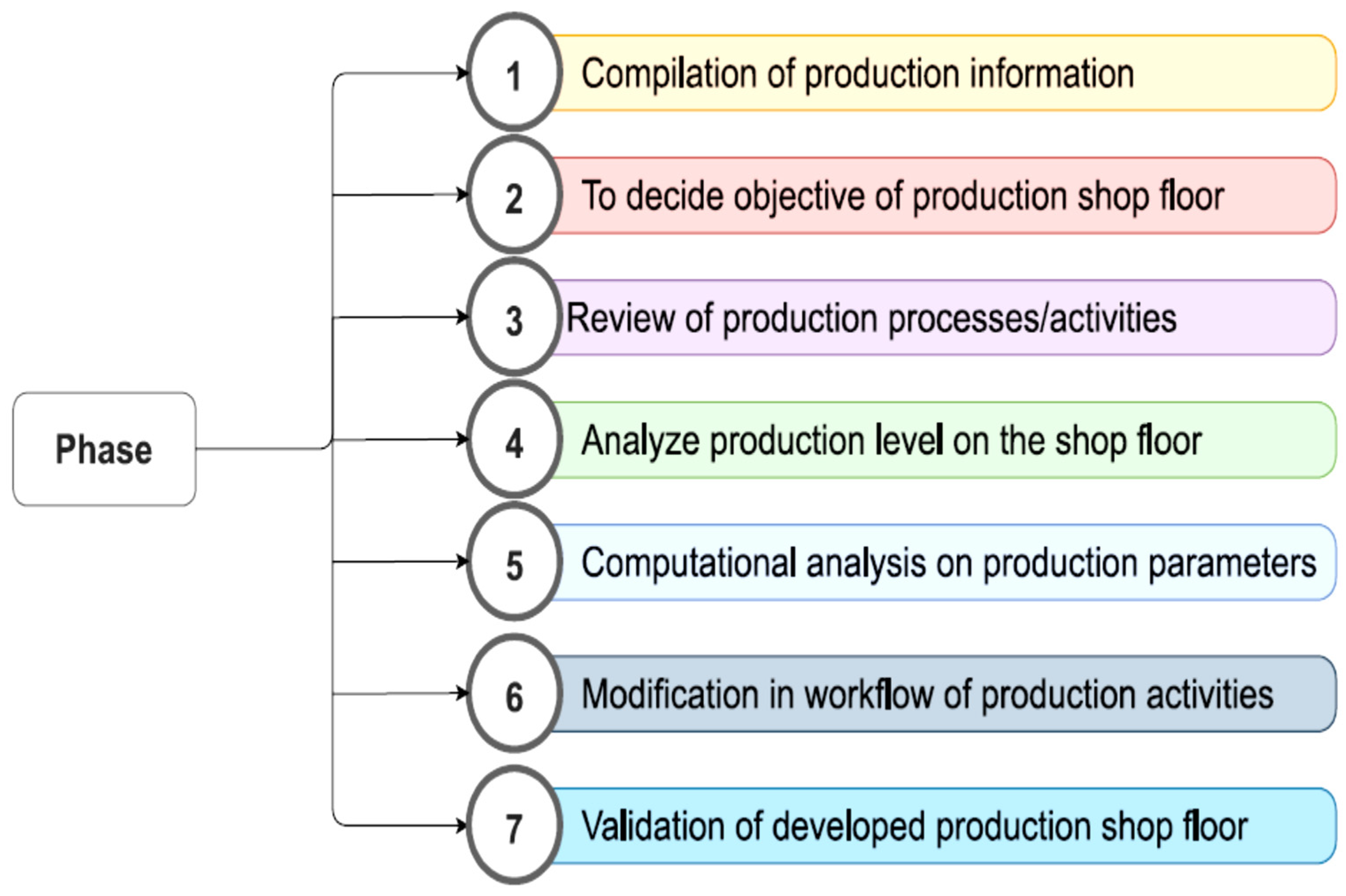 Sustainability 13 11997 g011