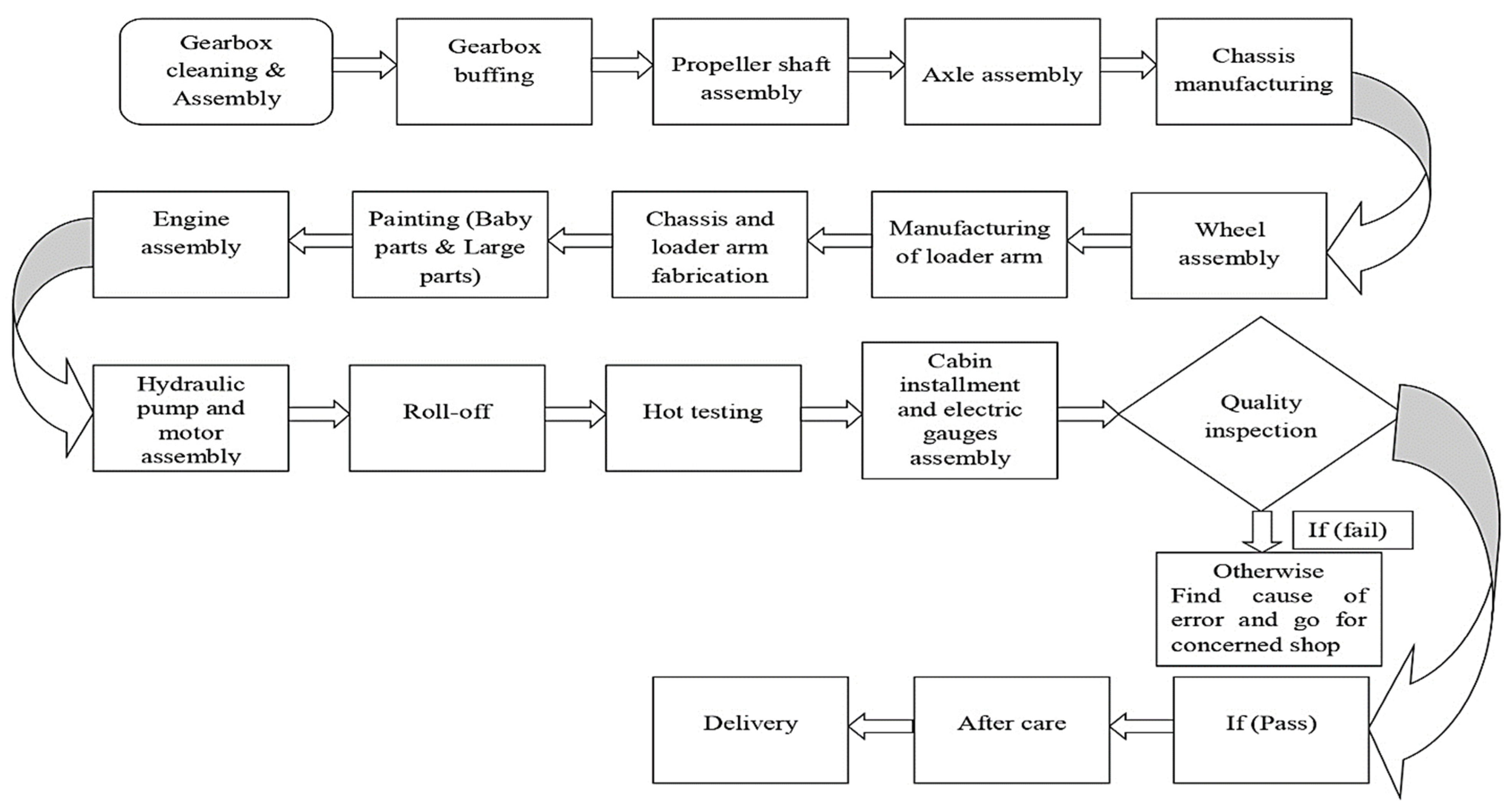 Sustainability 13 11997 g012