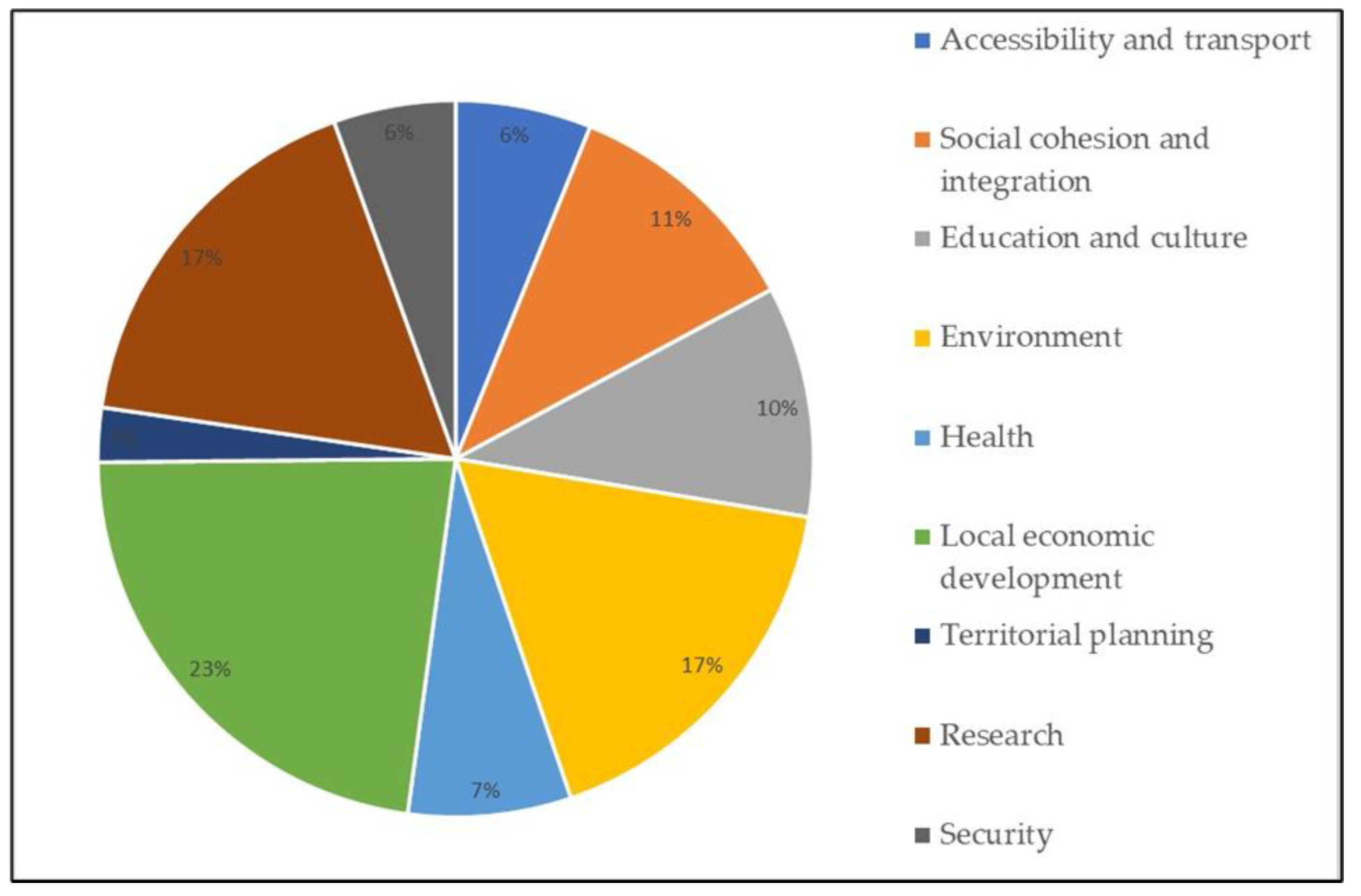 PDF) THE OVERARCHING ISSUES OF THE EUROPEAN SPACE GRANDES PROBLEMÁTICAS DO  ESPAÇO EUROPEU - The territorial diversity of opportunities in a scenario  of crisis Diversidade territorial e oportunidades de desenvolvimento num  cenário