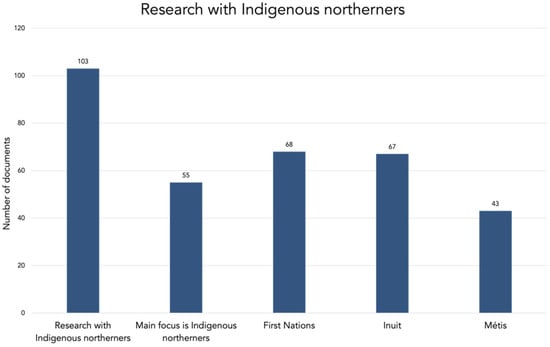 Northerners win environmental research awards