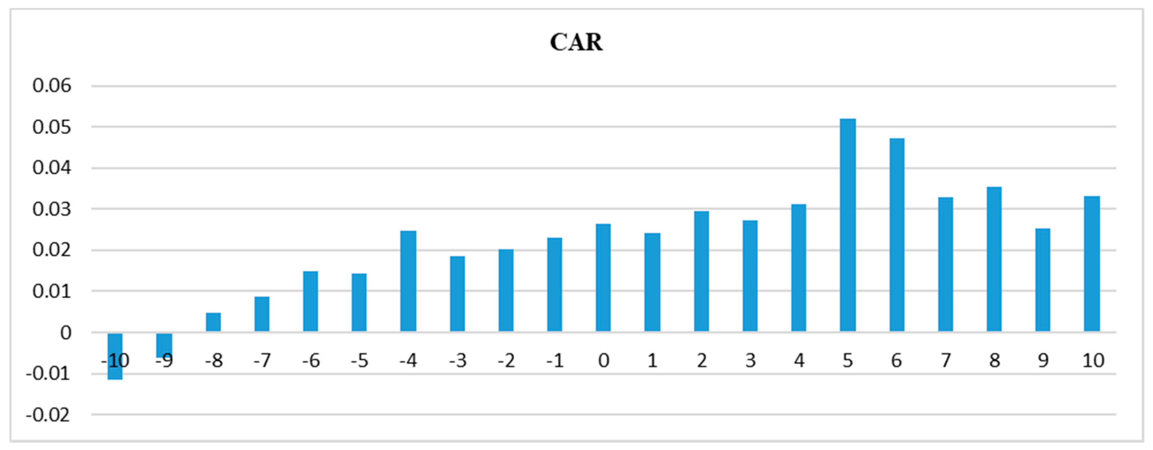 Sustainability 13 12052 g005
