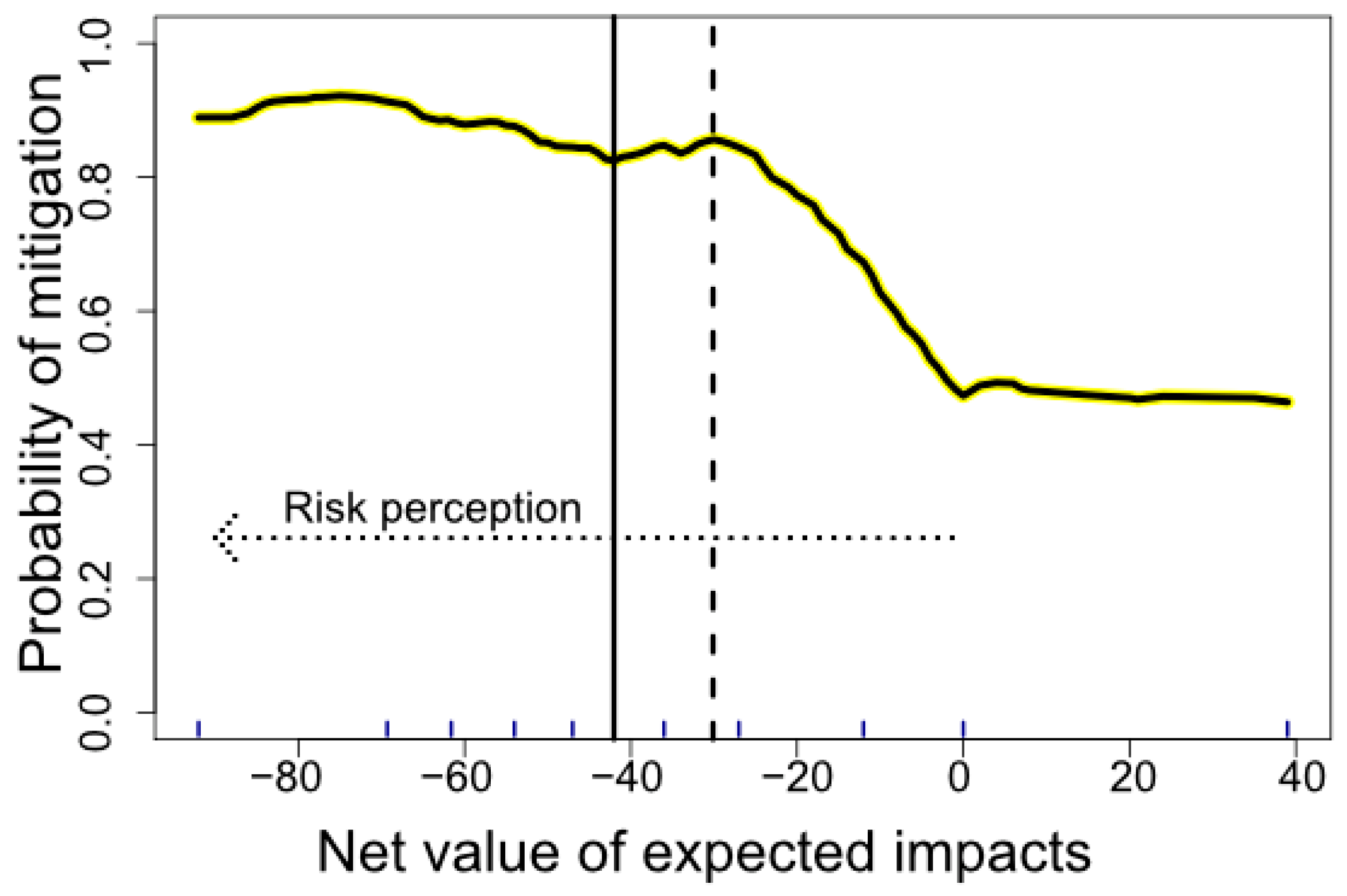 Sustainability 13 12055 g005 Sustainability 13 12055 g005