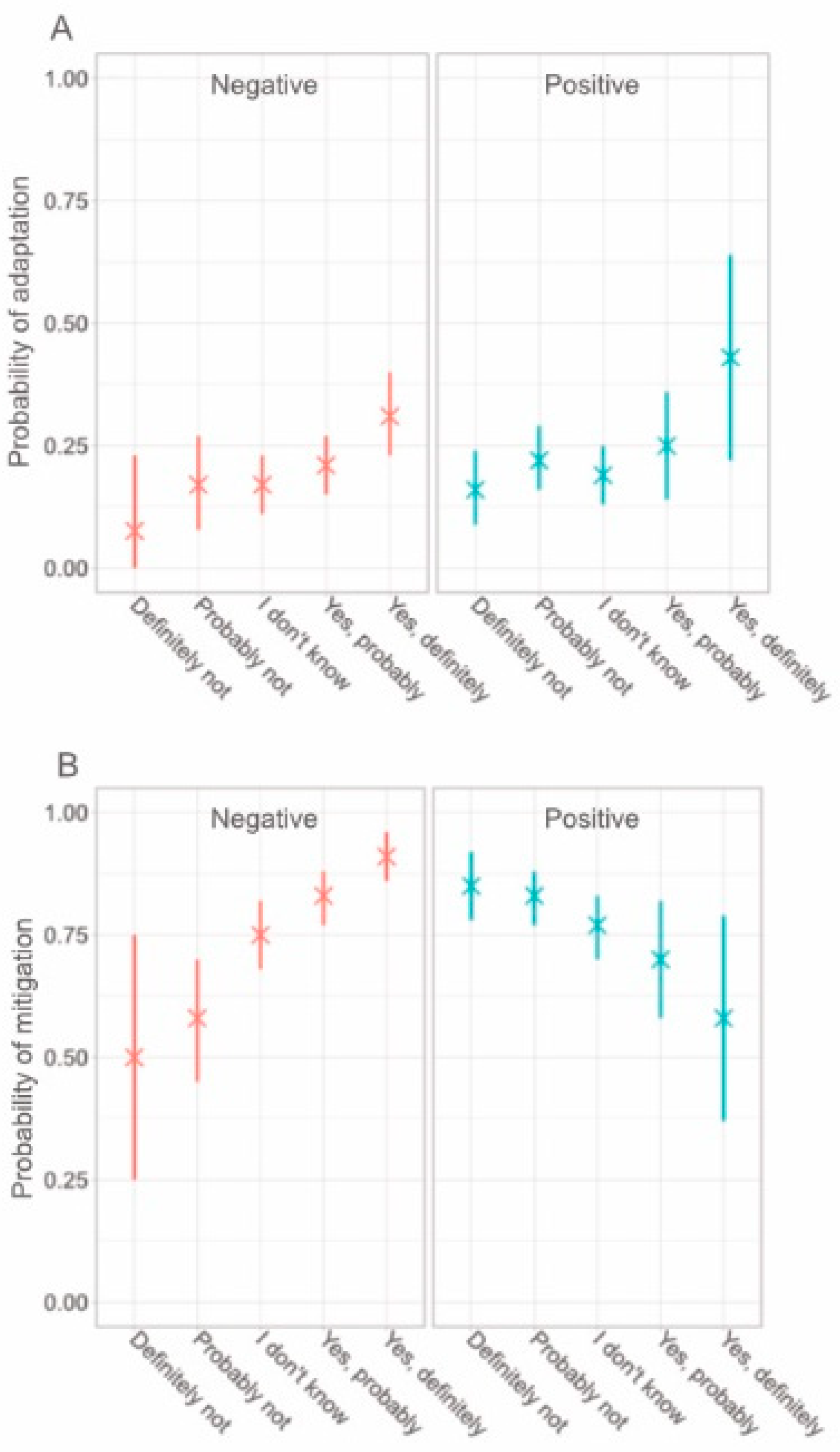 Sustainability 13 12055 g006 Sustainability 13 12055 g006