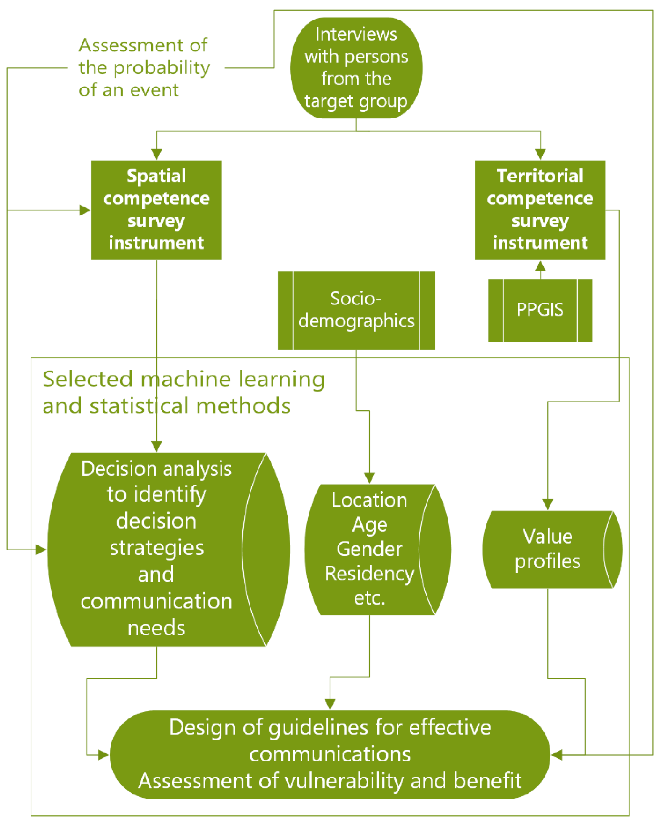 Sustainability 13 12055 g008 Sustainability 13 12055 g008