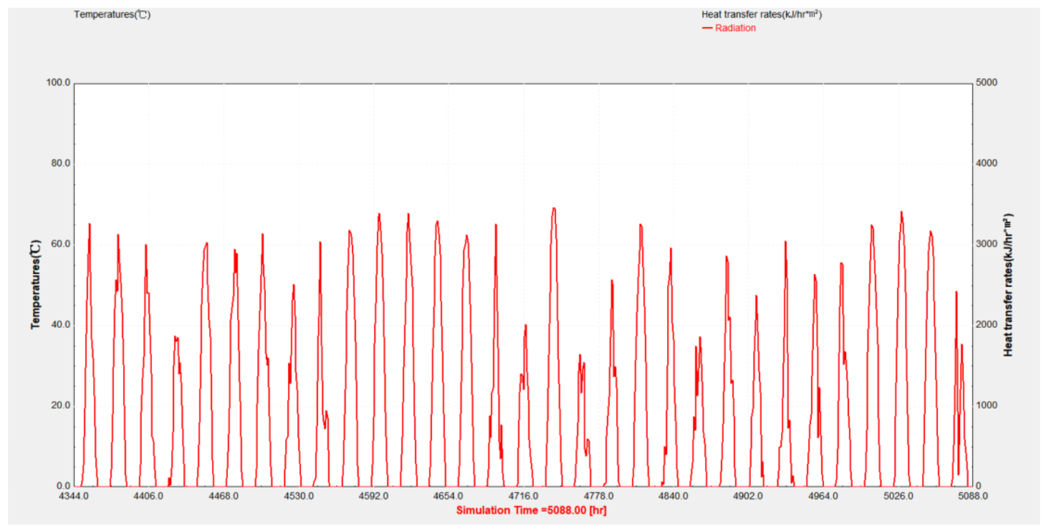 Sustainability 13 12063 g004 Sustainability 13 12063 g004