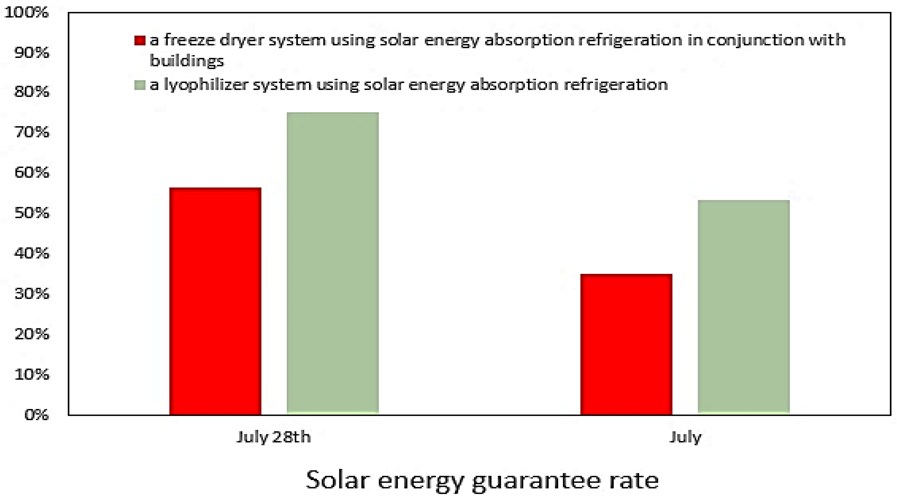 Sustainability 13 12063 g007 Sustainability 13 12063 g007