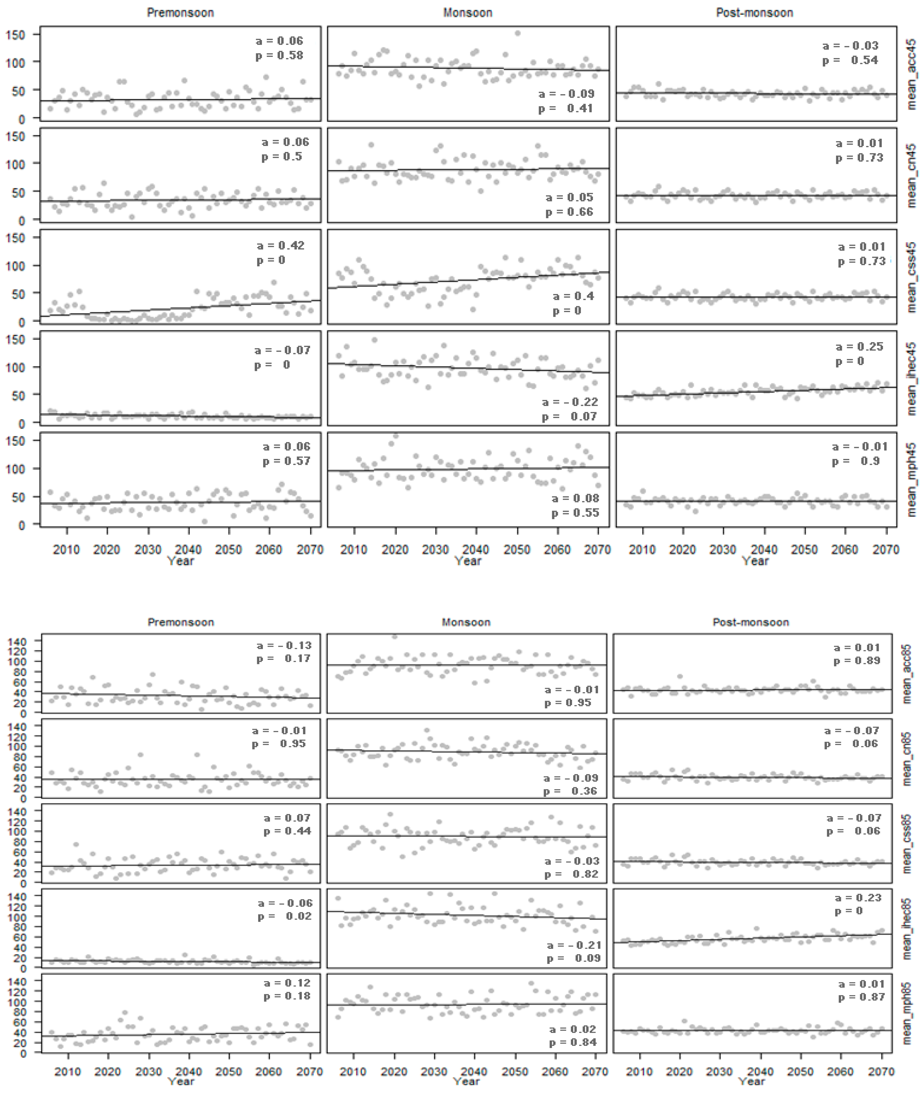 Sustainability 13 12067 g005