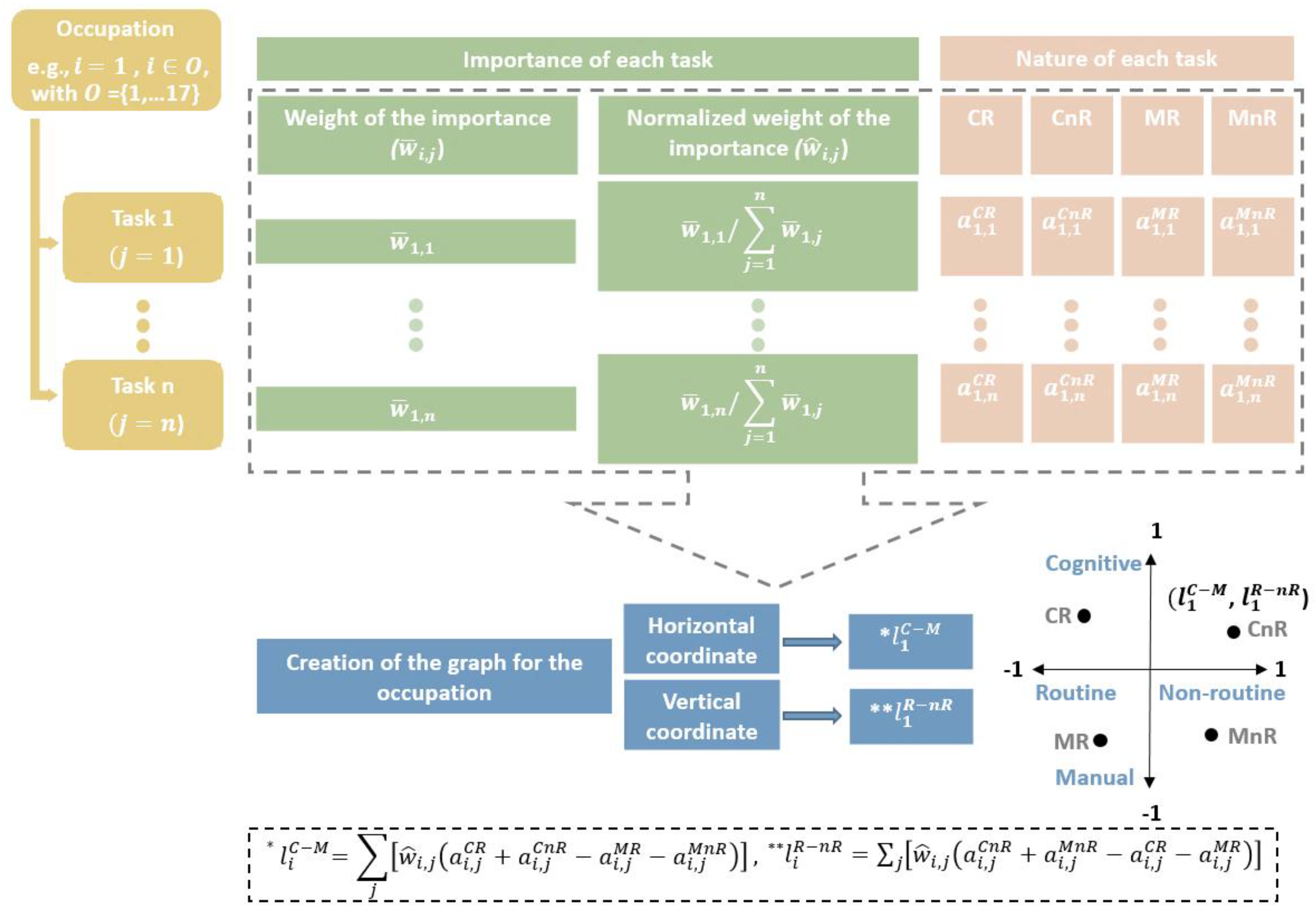 Sustainability 13 12109 g002