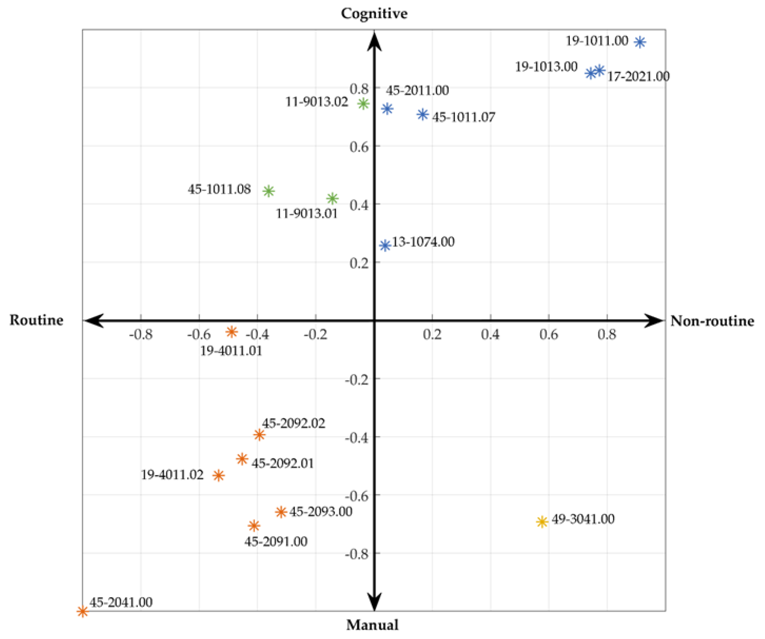 Sustainability 13 12109 g004