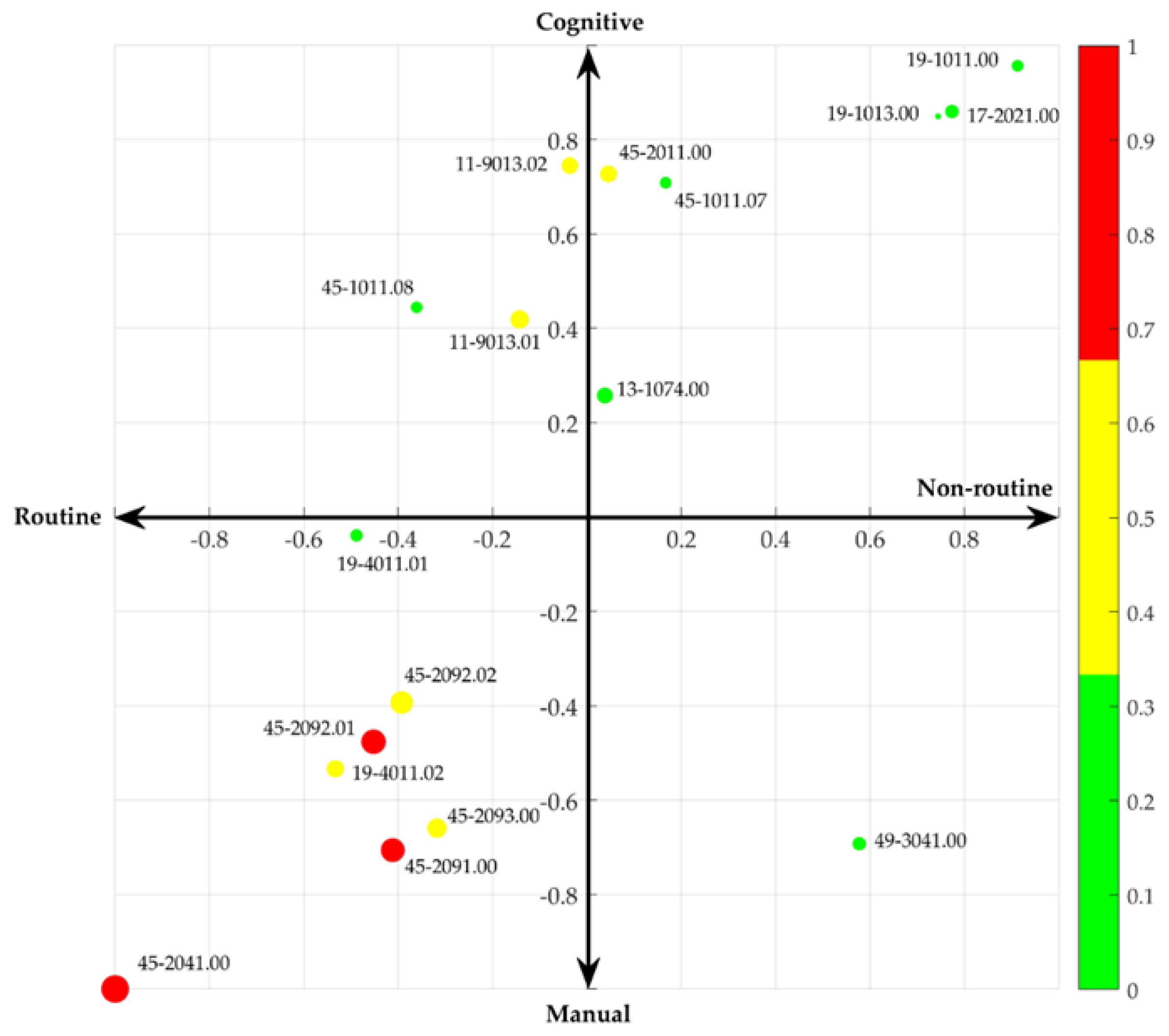 Sustainability 13 12109 g005