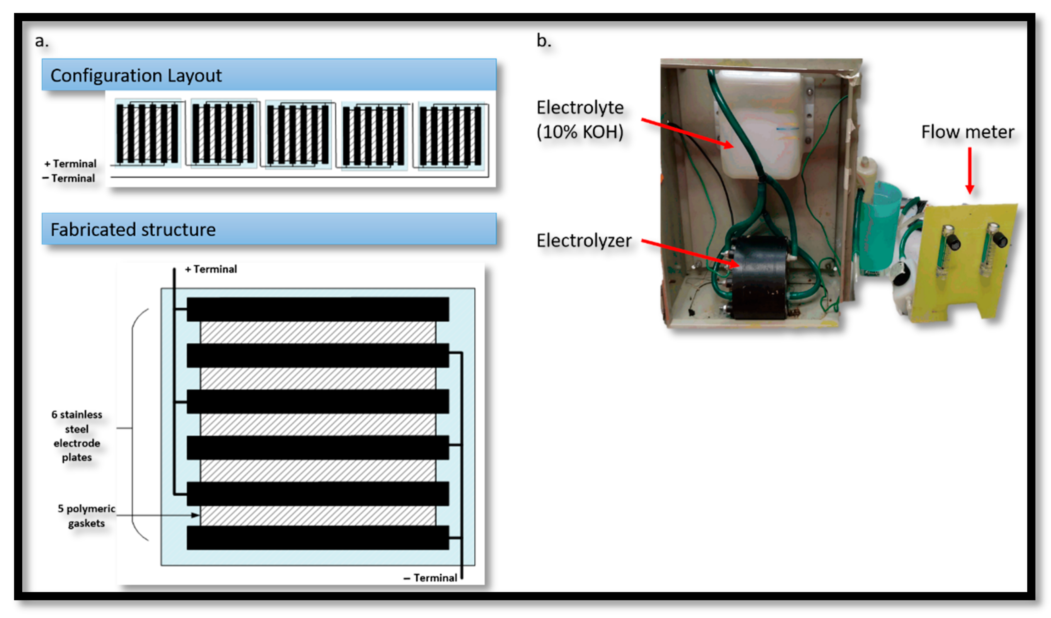 Sustainability 13 12110 g002