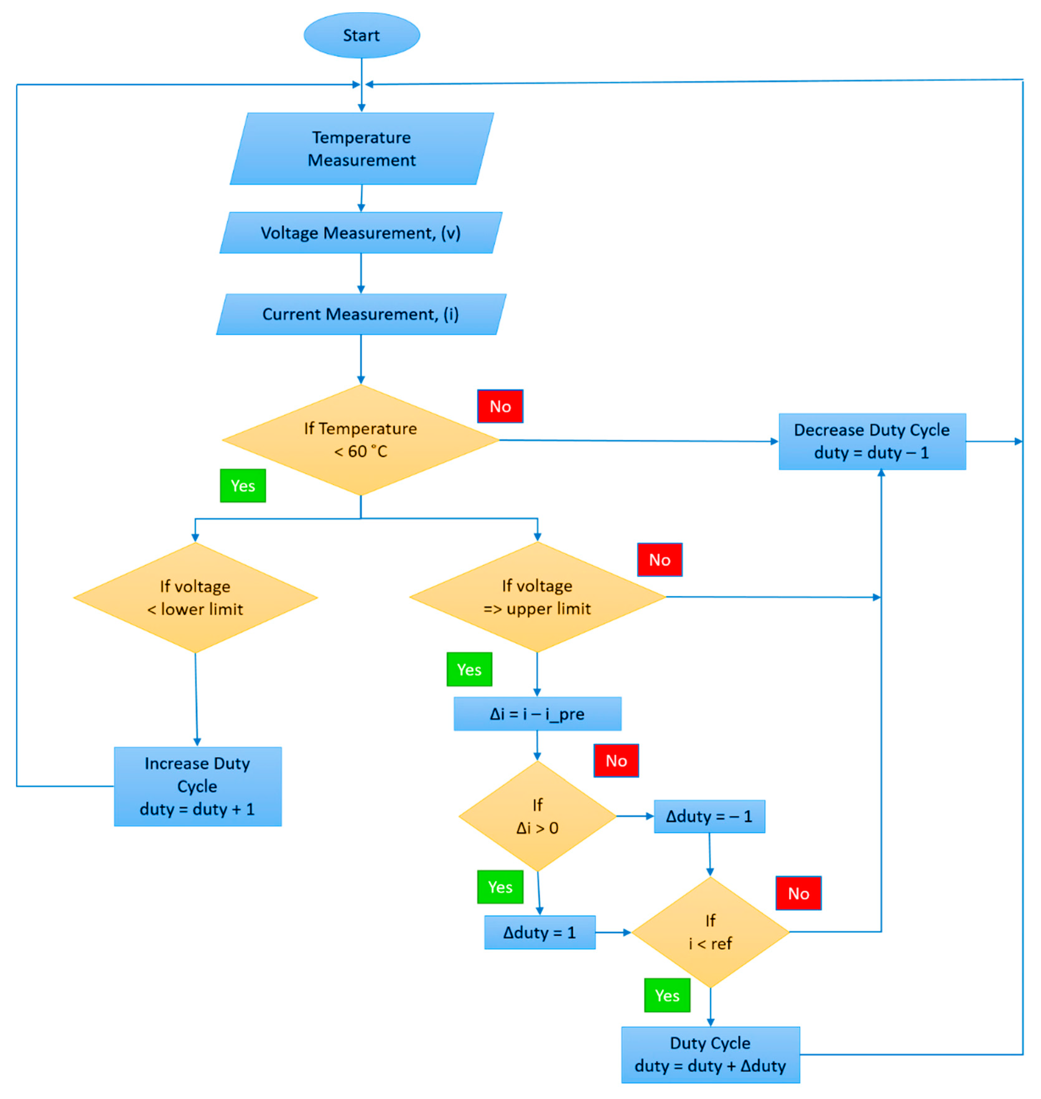 Sustainability 13 12110 g006
