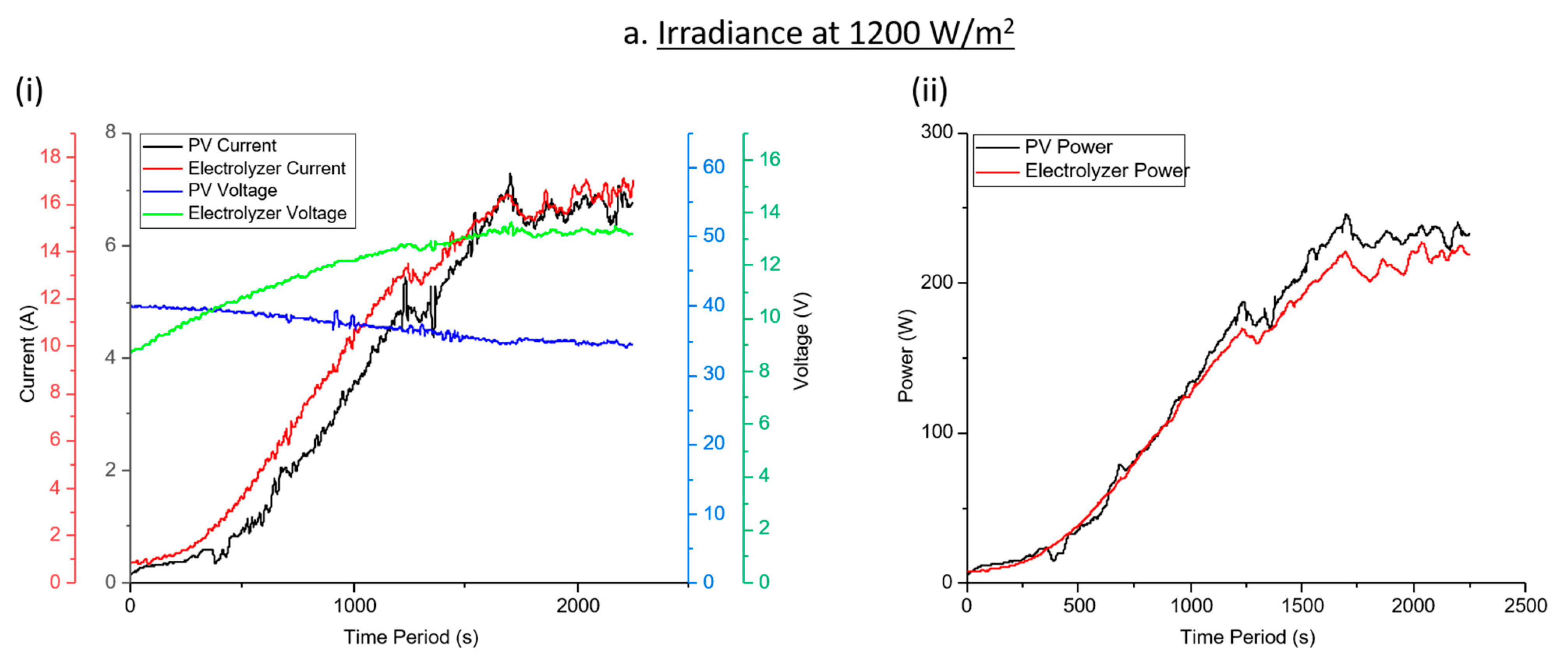 Sustainability 13 12110 g008a
