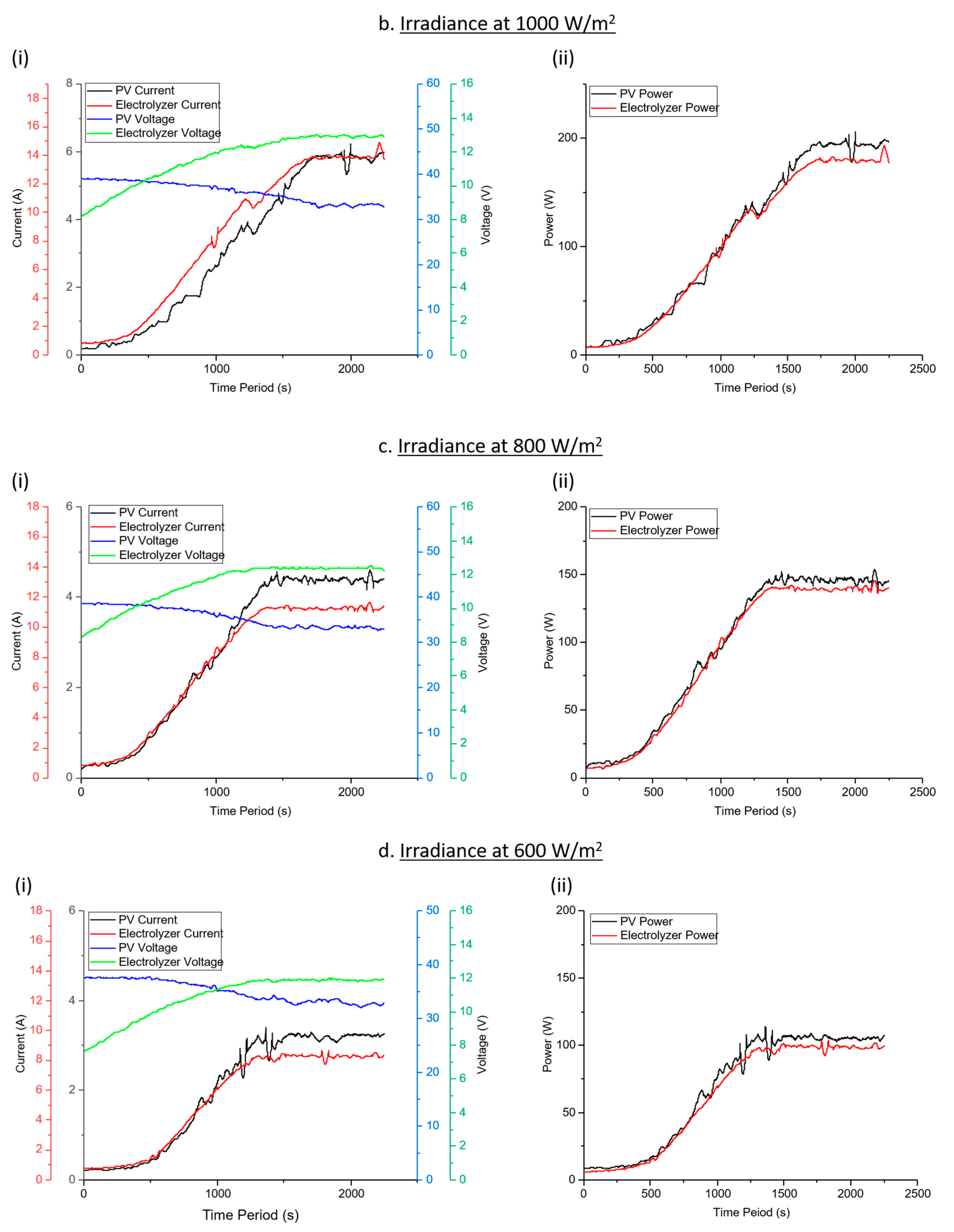 Sustainability 13 12110 g008b