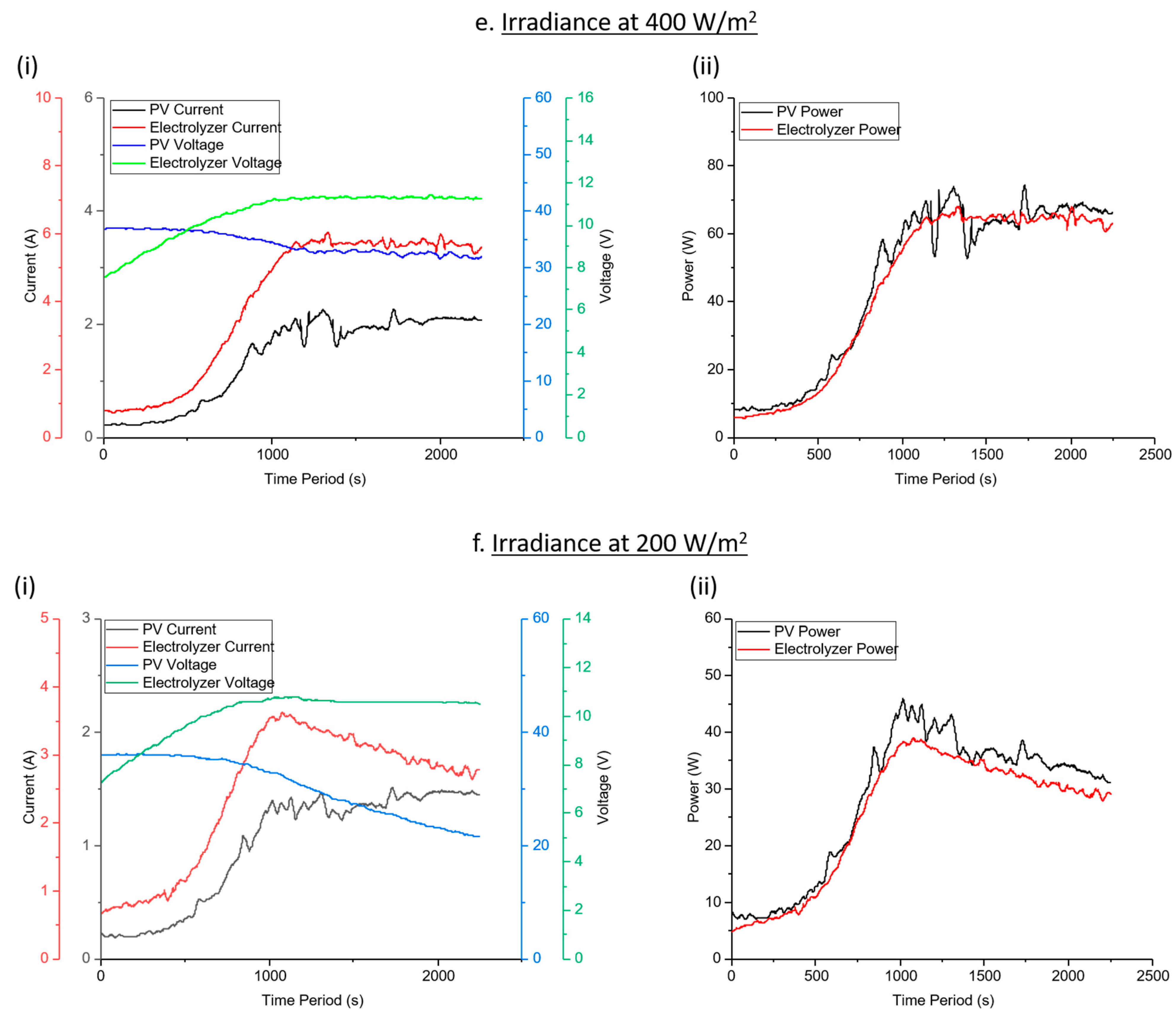Sustainability 13 12110 g008c