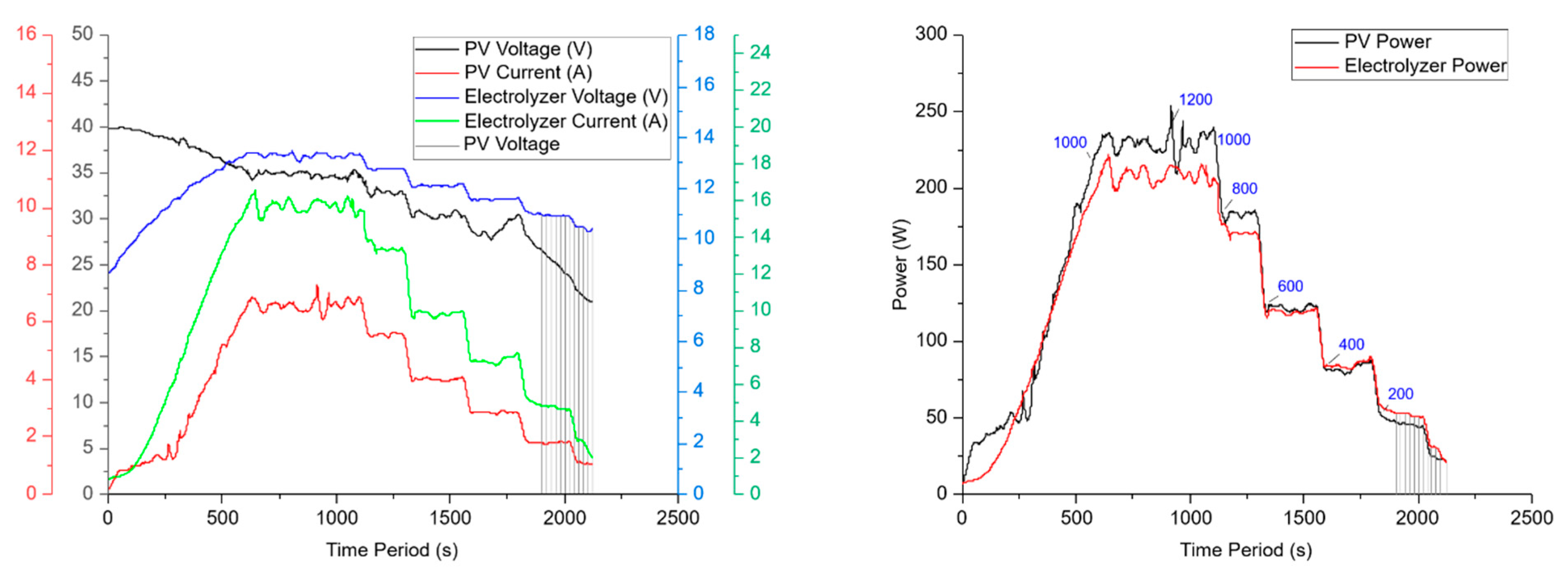 Sustainability 13 12110 g010