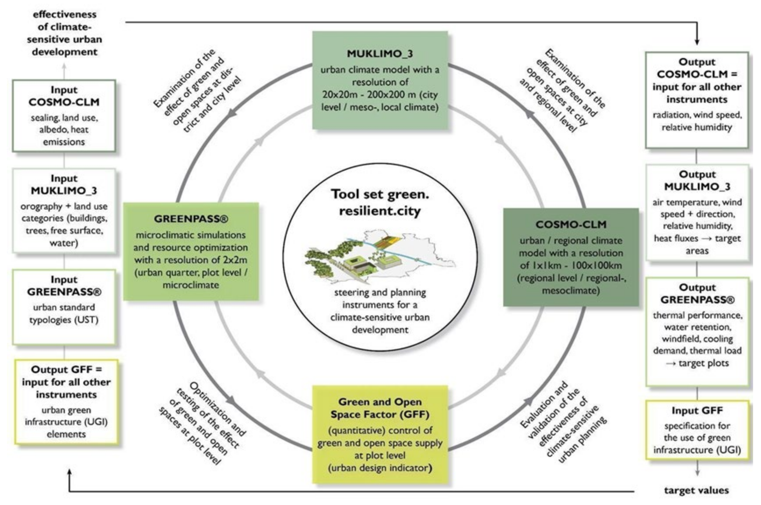 Sustainability 13 12111 g014