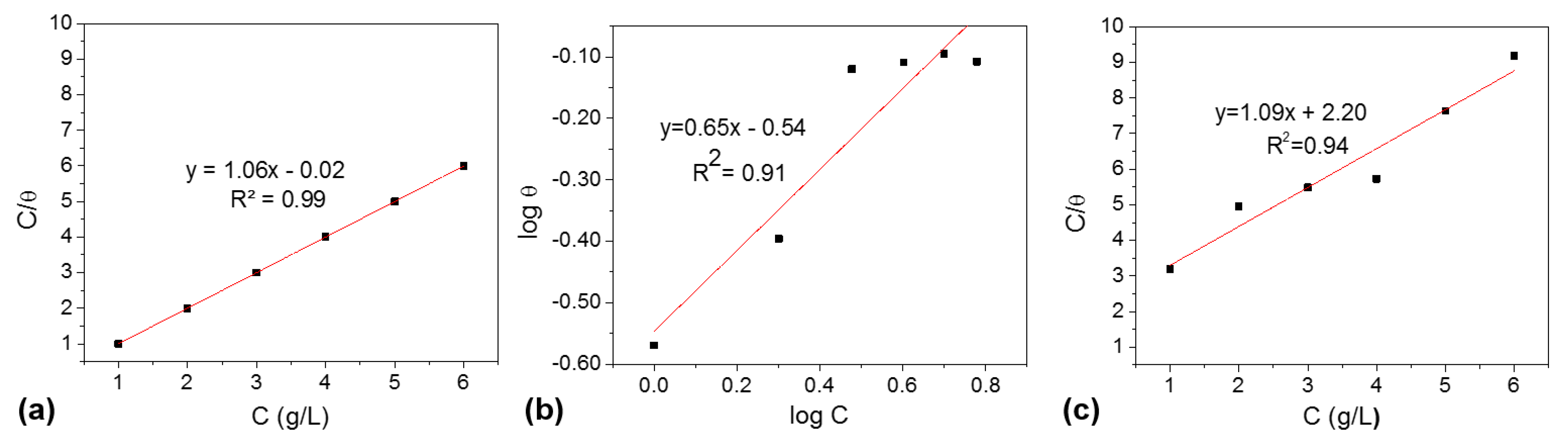 Sustainability 13 12135 g004