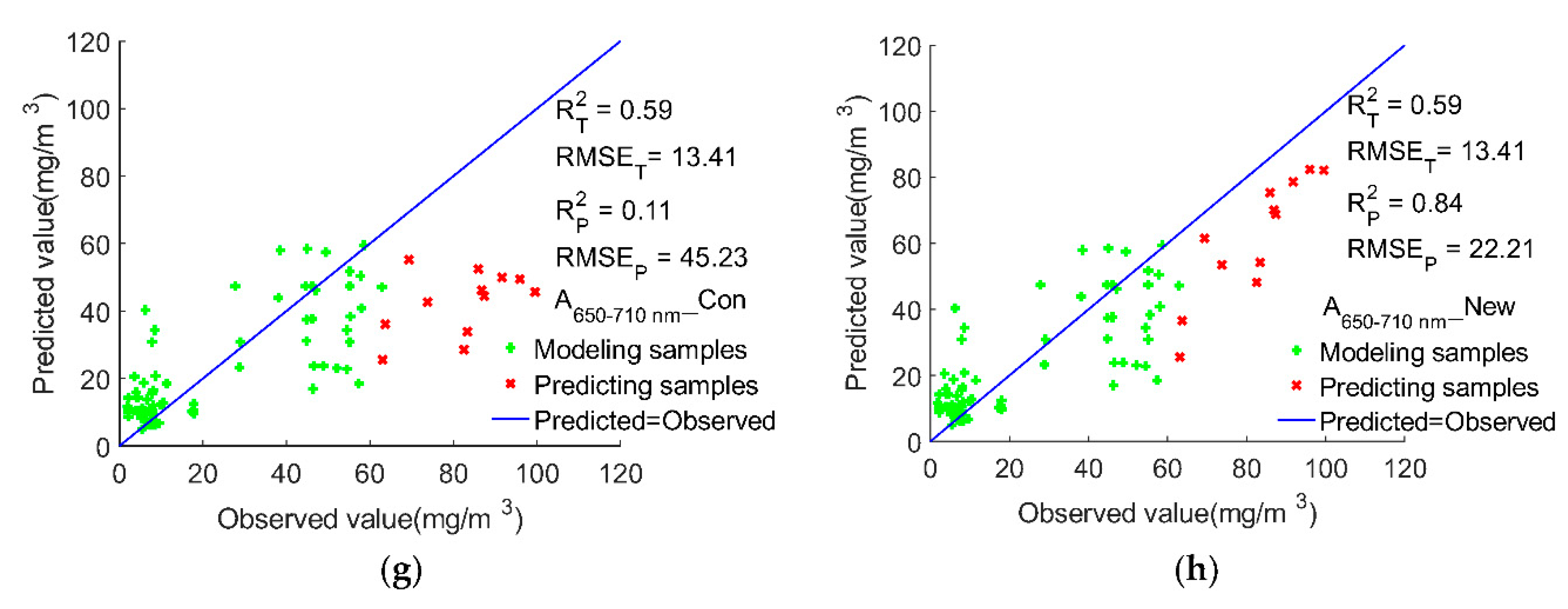 Sustainability 13 12144 g005b