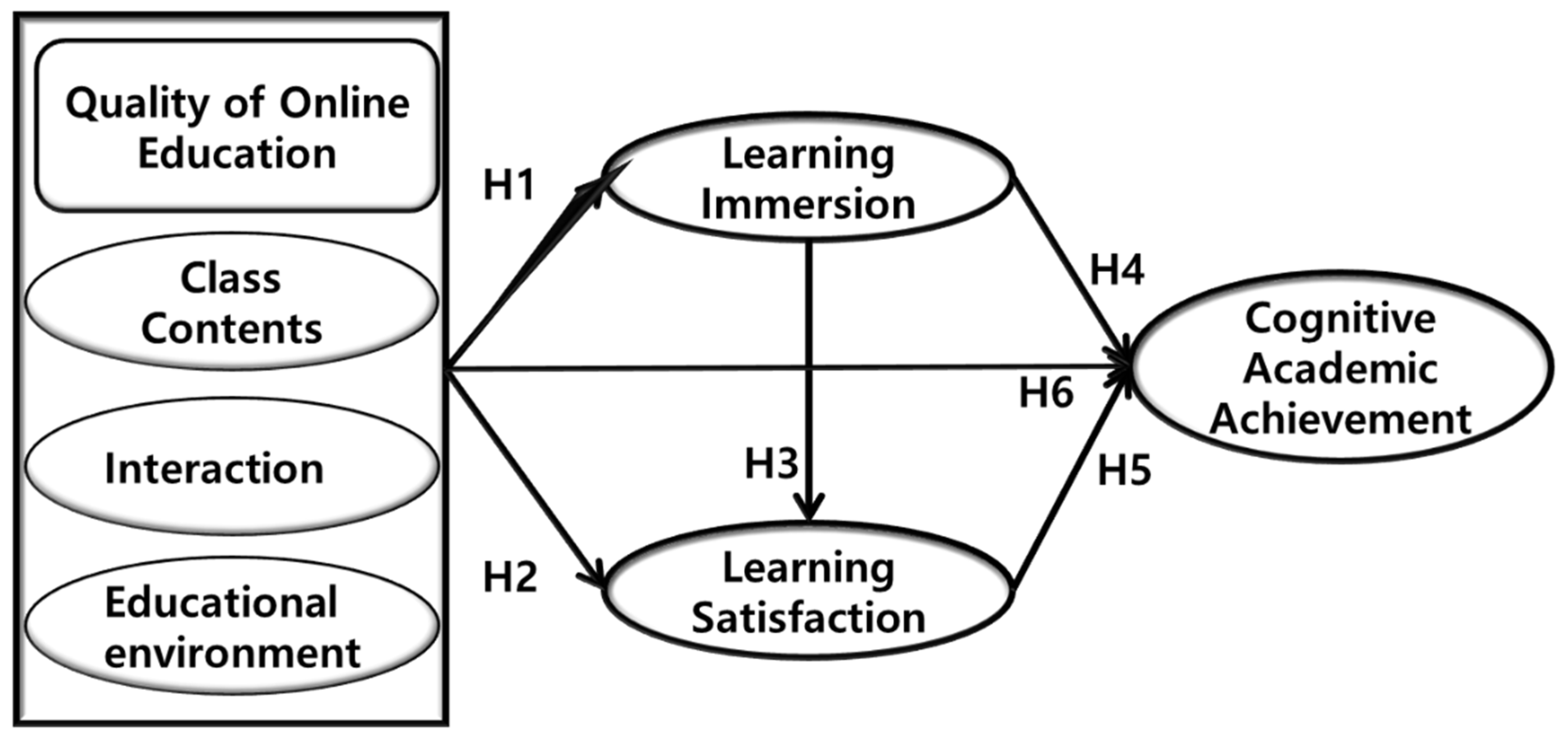Sustainability 13 12152 g001