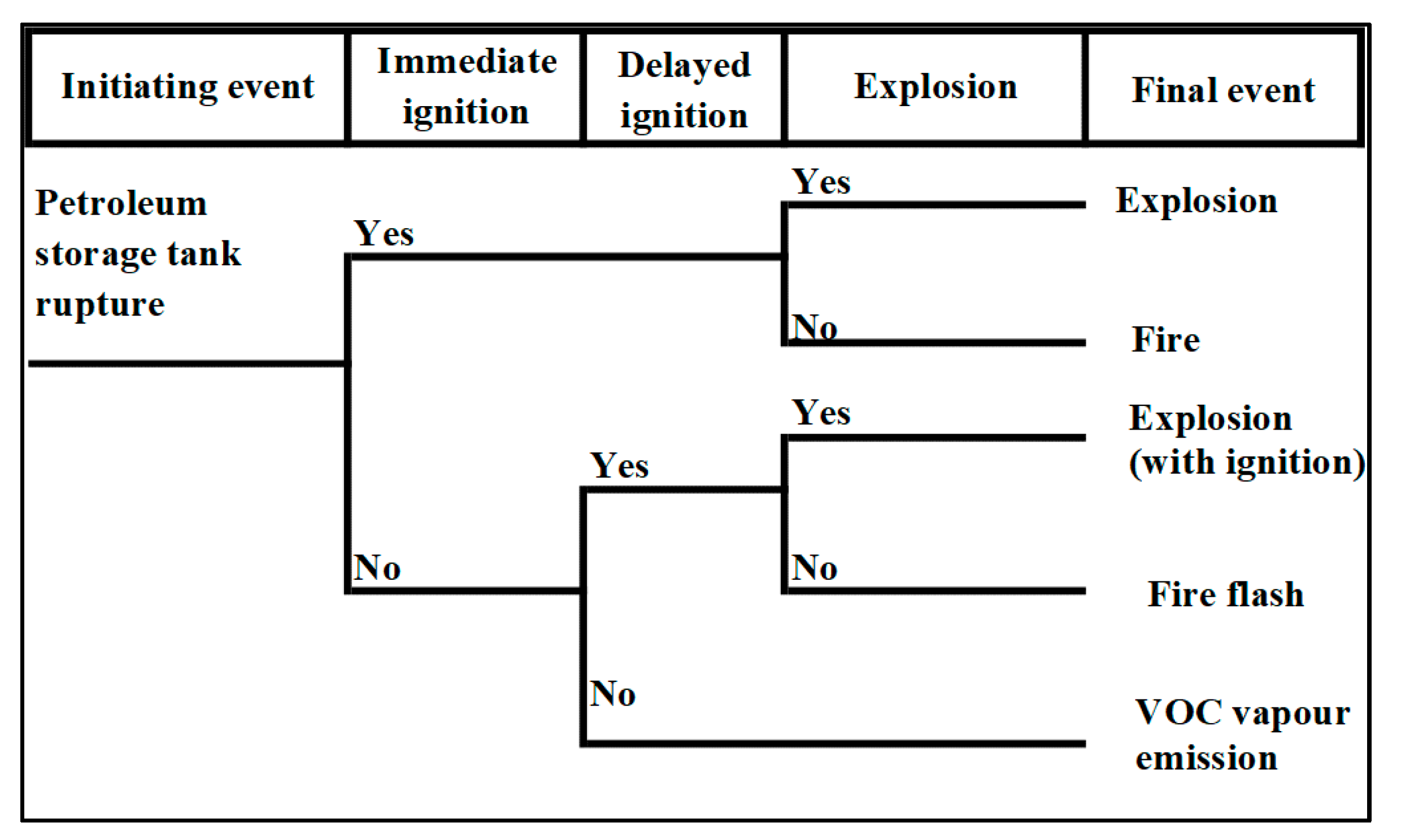 Sustainability | Free Full-Text | Aggregated Risk Assessment And Survey ...