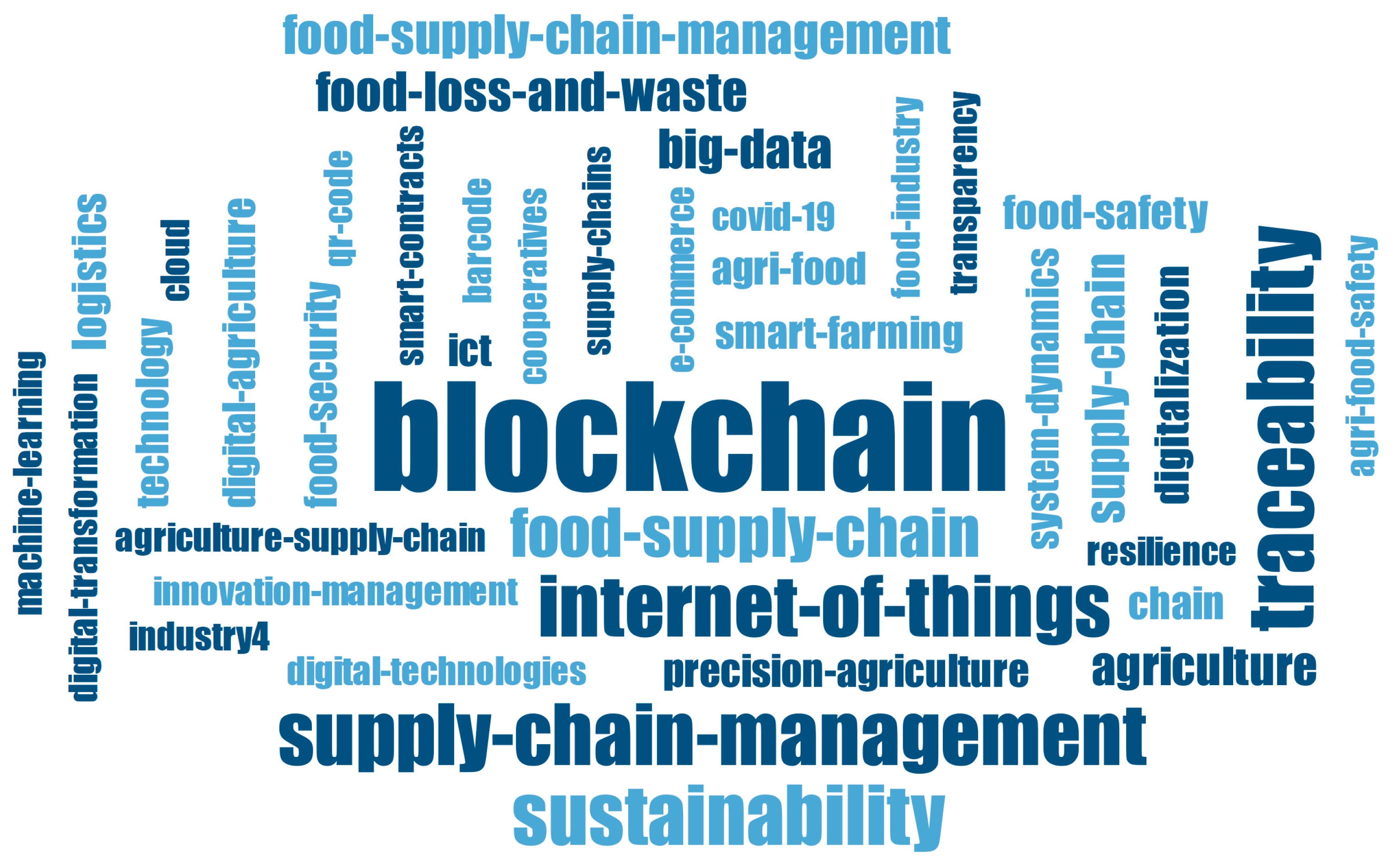 Sustainability 13 12181 g002