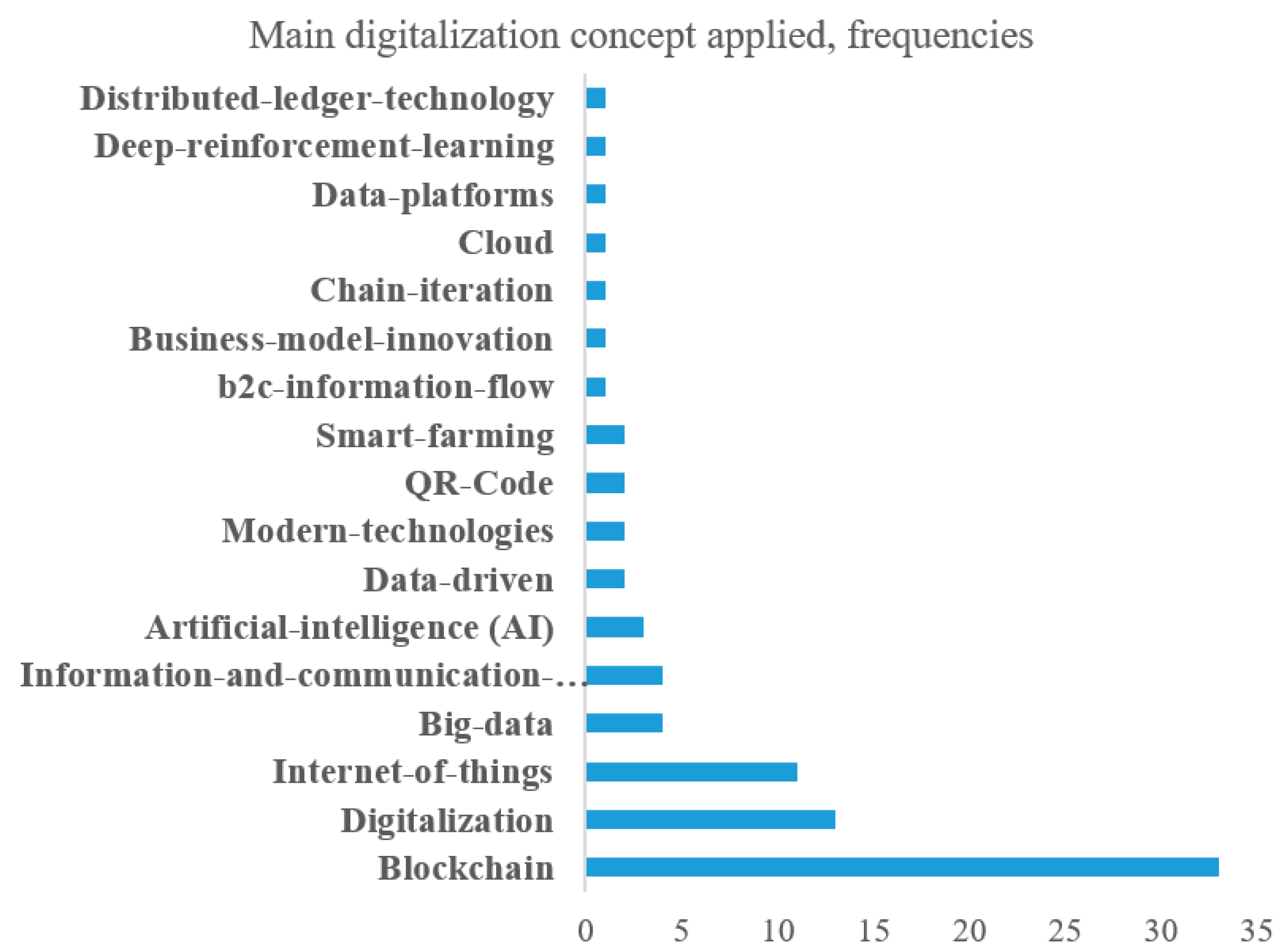 Sustainability 13 12181 g003