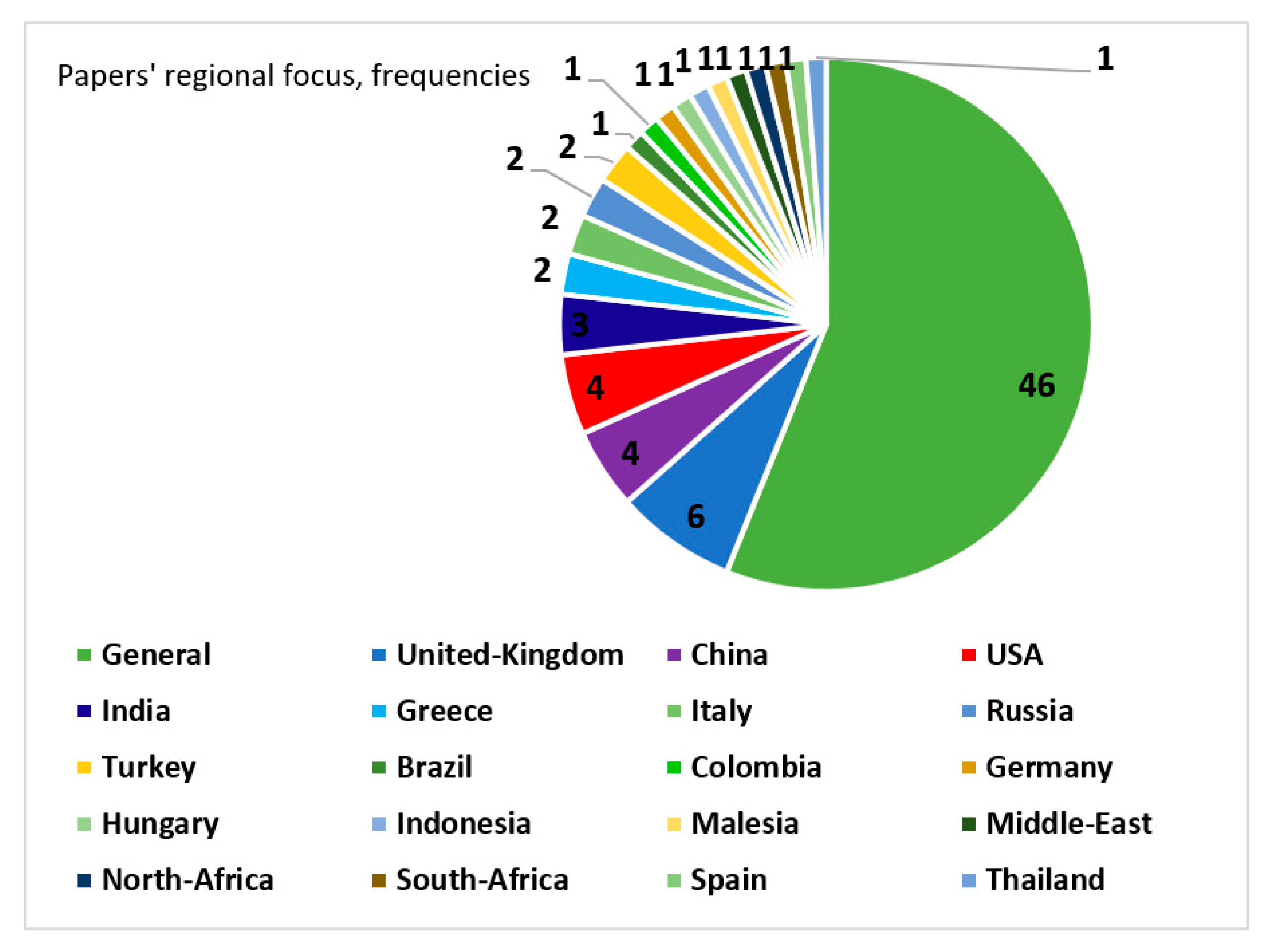Sustainability 13 12181 g006