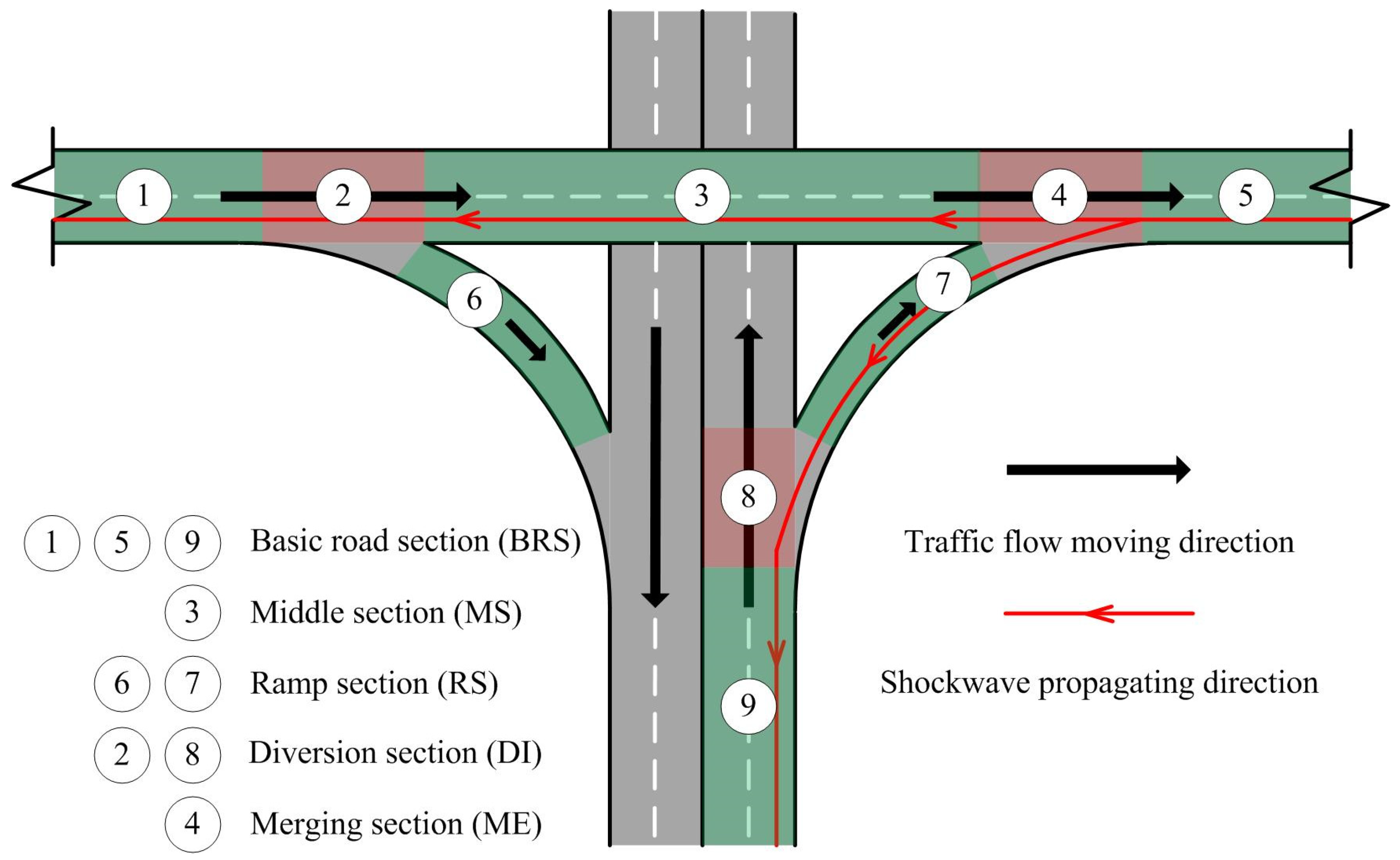 Sustainability | Free Full-Text | Forecasting Spatiotemporal Boundary of  Emergency-Event-Based Traffic Congestion in Expressway Network Considering  Highway Node Acceptance Capacity
