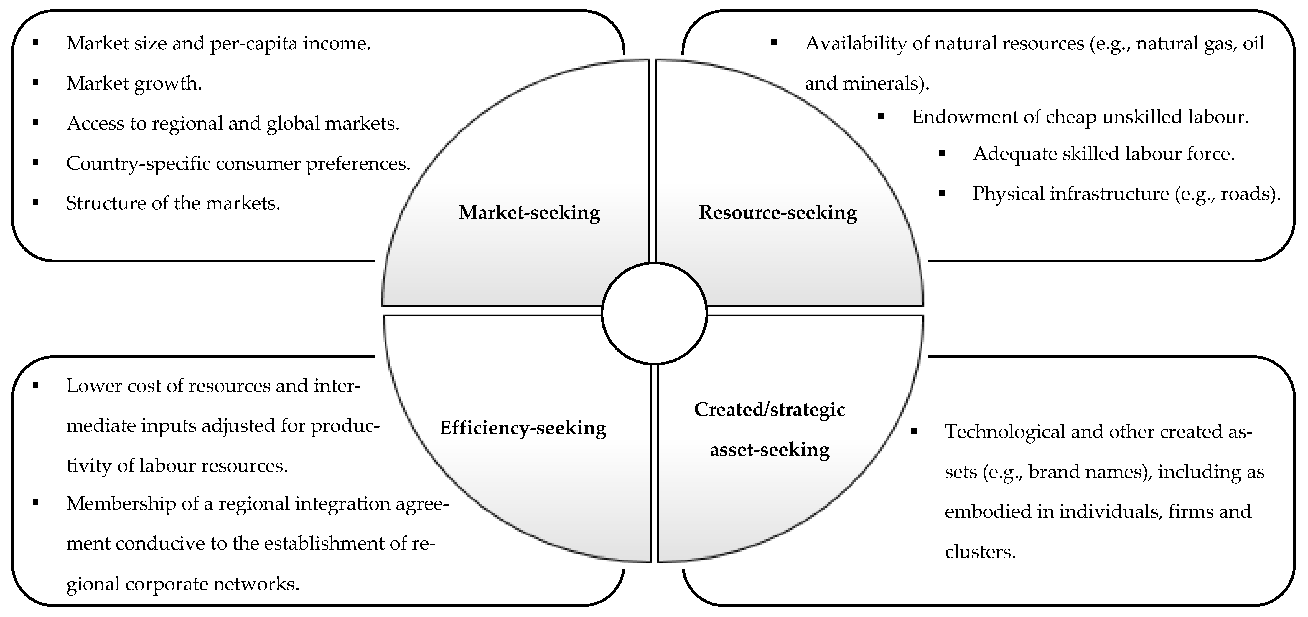 Emerging Market Entry - A strategic Analysis of Brazil 