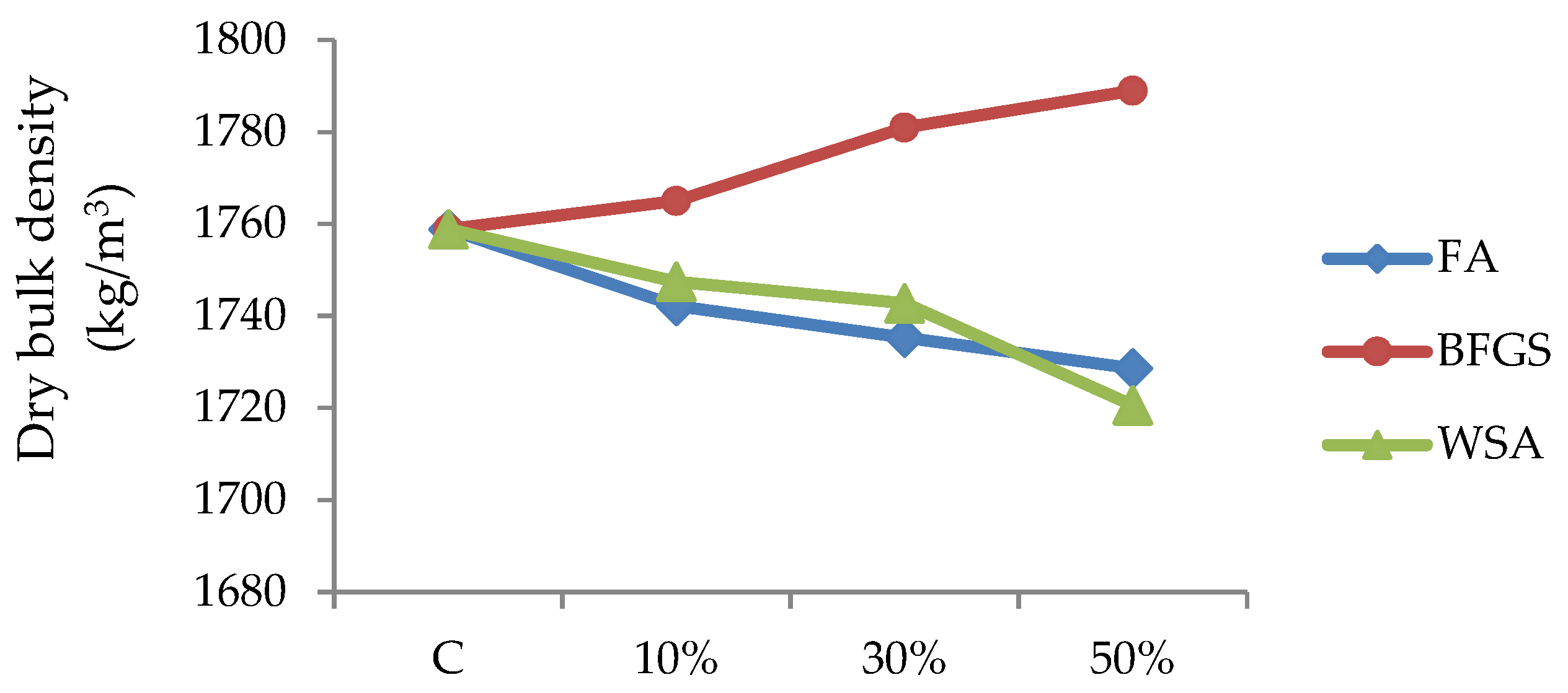 Sustainability 13 12245 g005