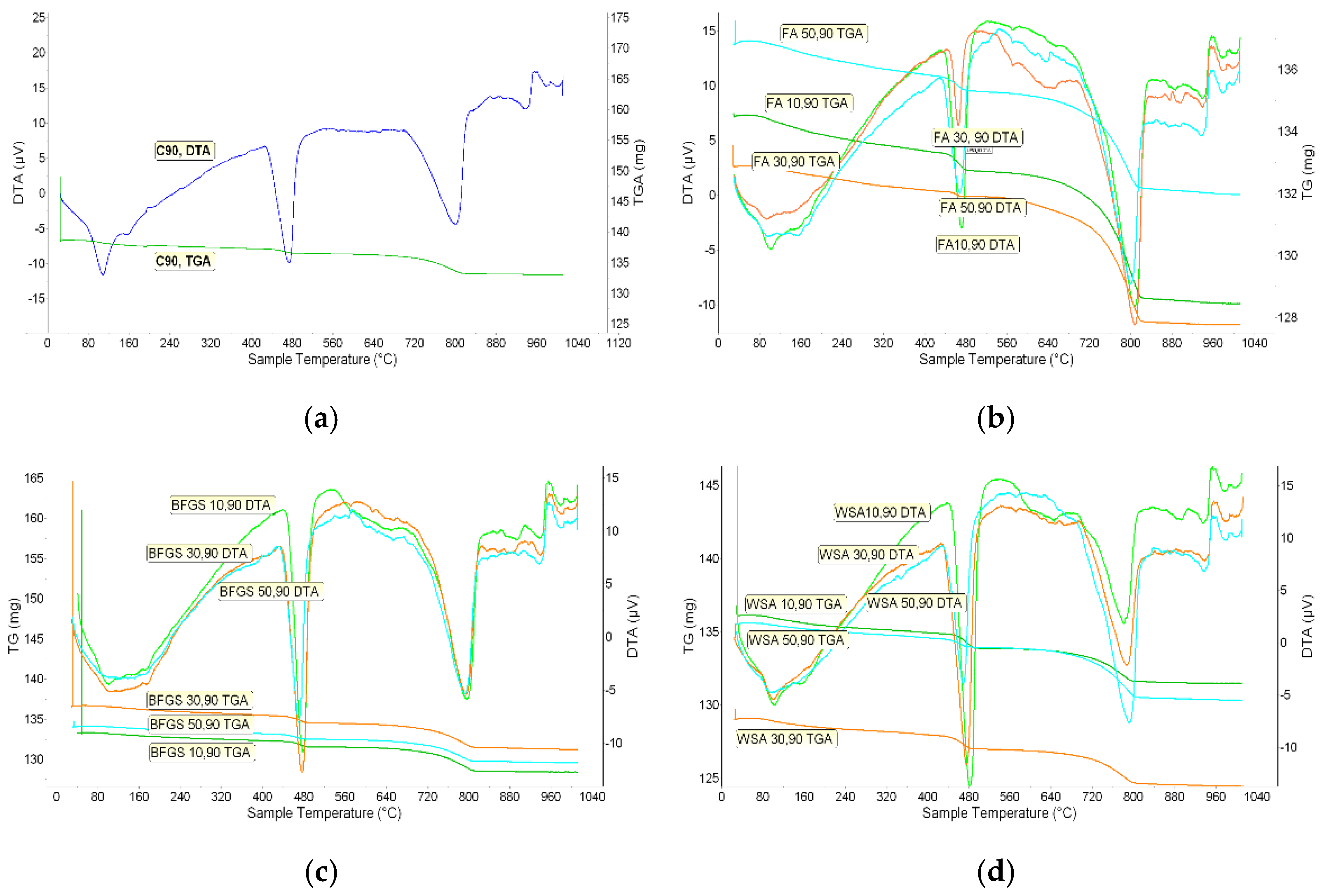 Sustainability 13 12245 g008