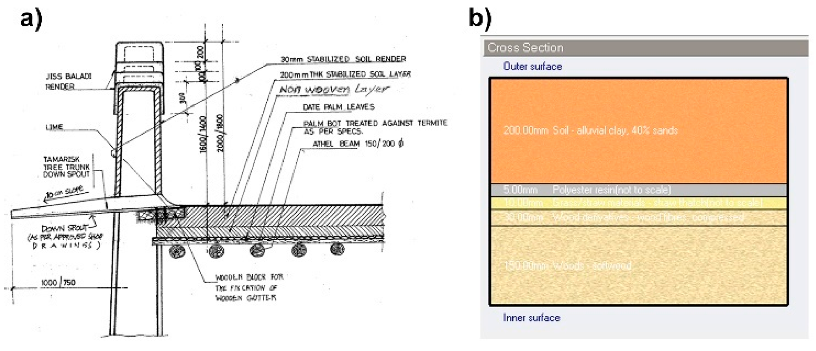 Sustainability 13 12250 g005