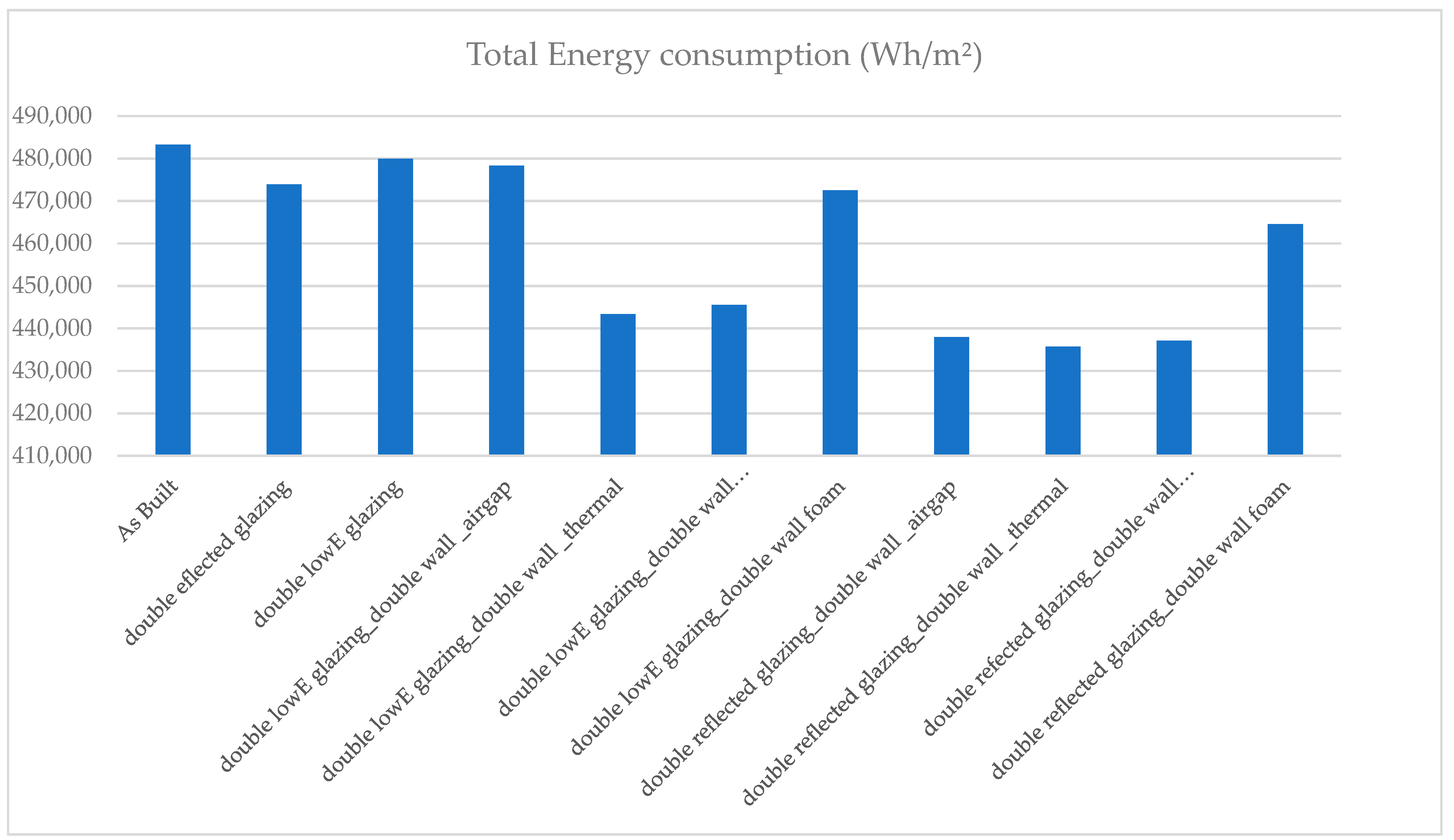 Sustainability 13 12250 g010
