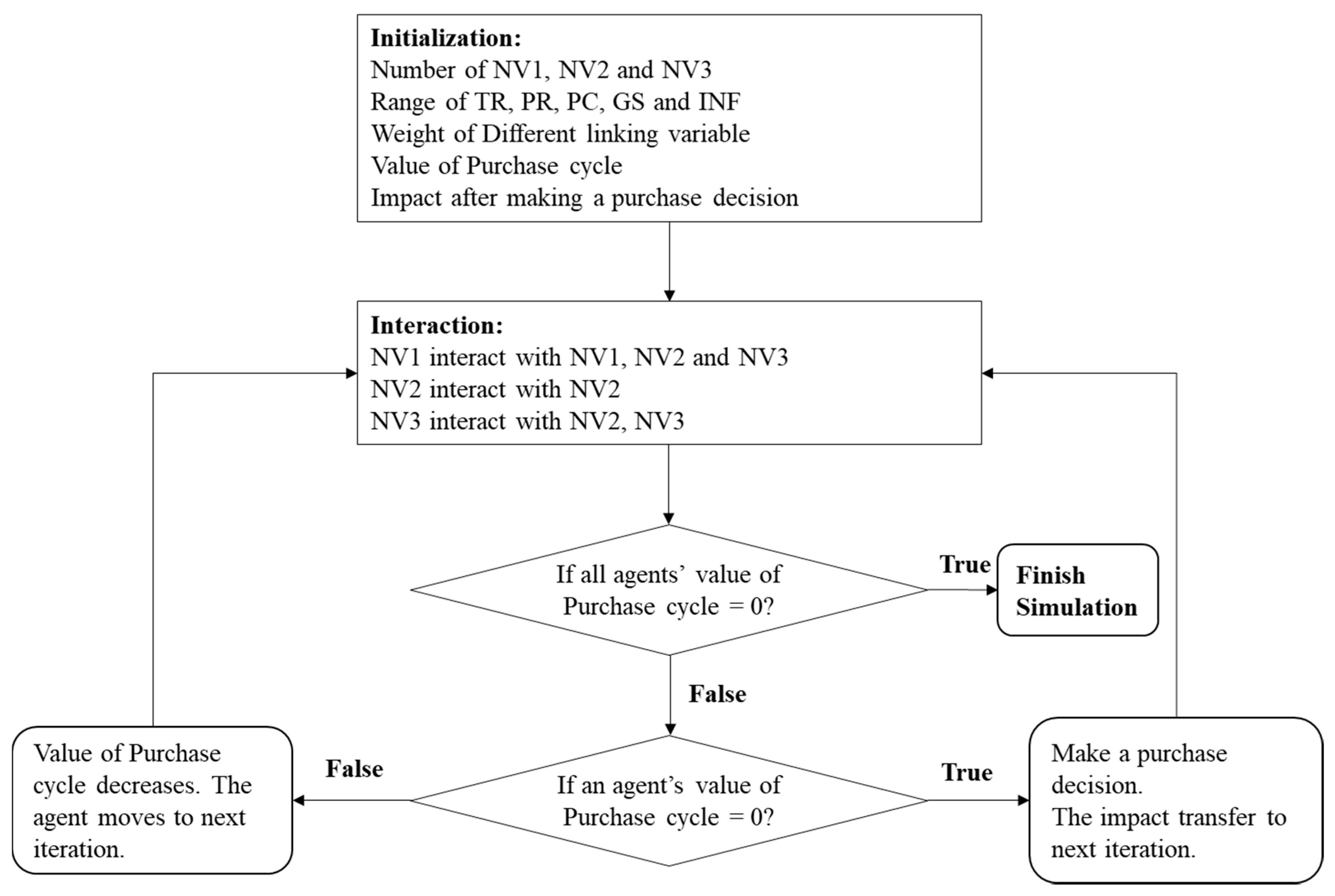 Sustainability 13 12307 g002