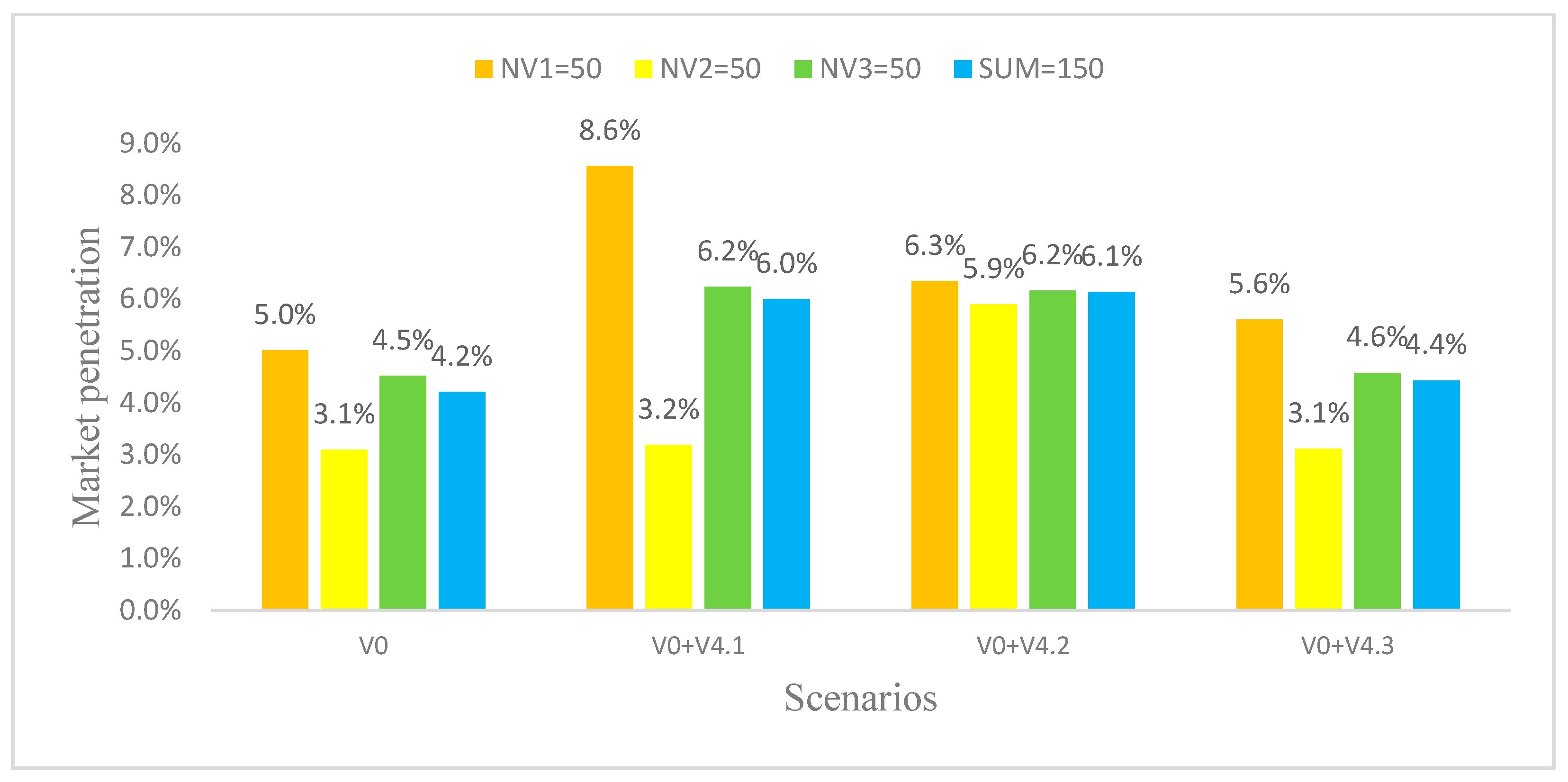 Sustainability 13 12307 g006