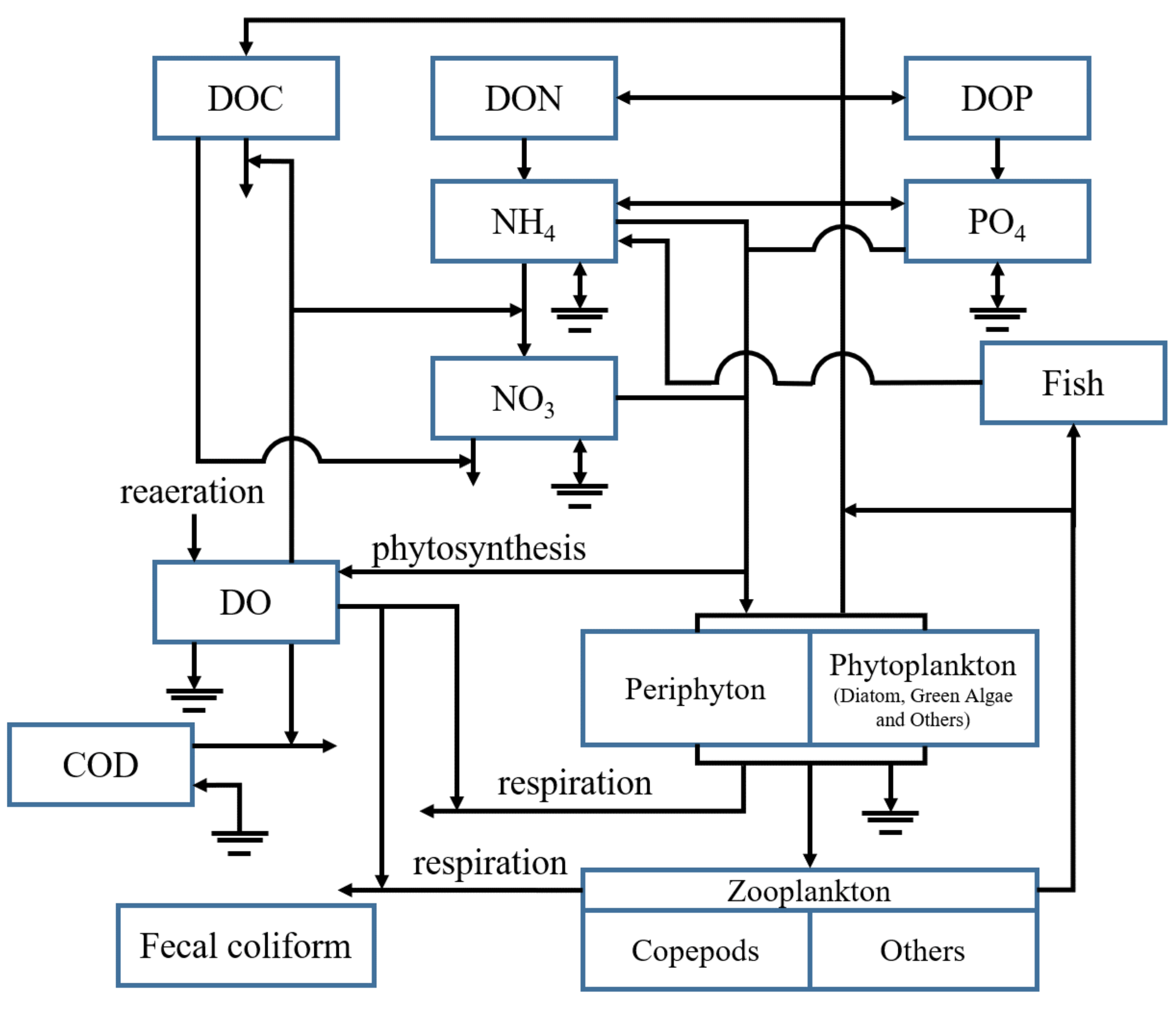 Sustainability 13 12377 g002