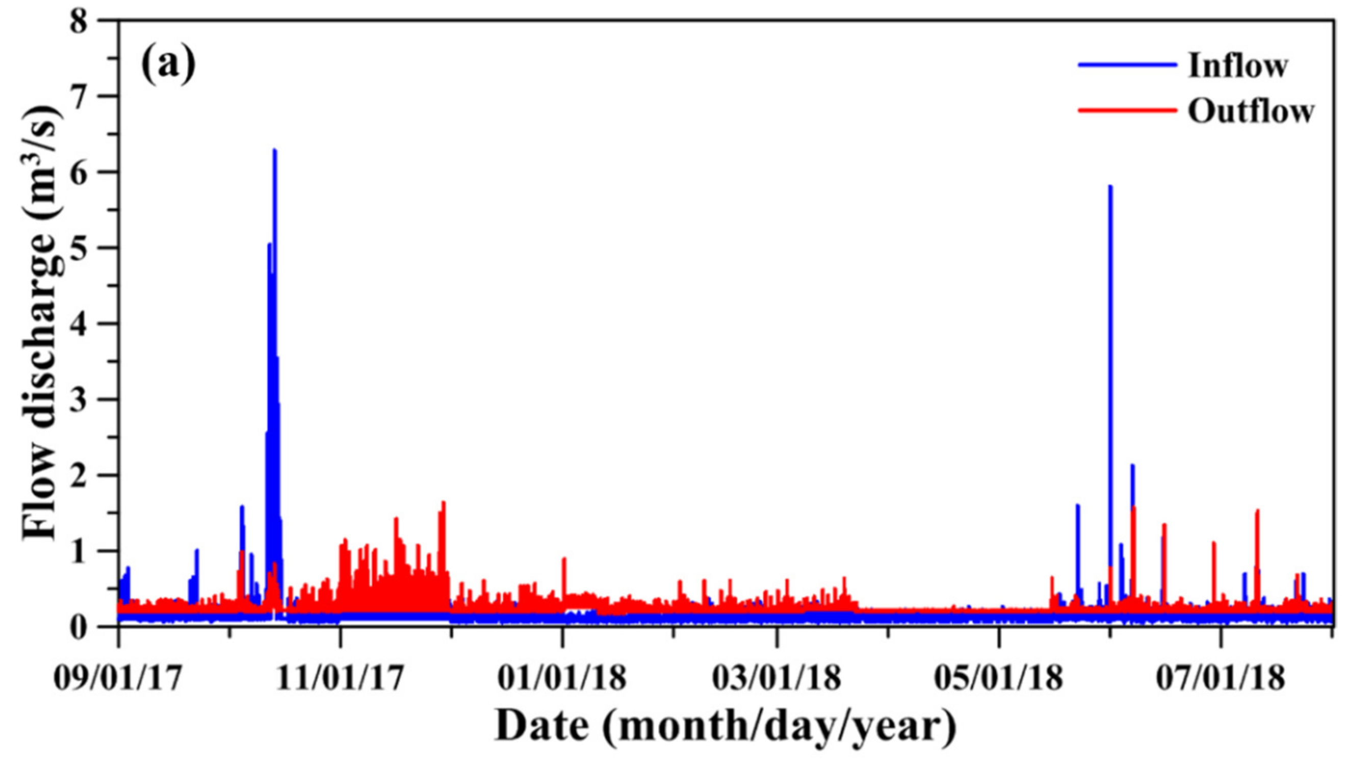 Sustainability 13 12377 g004a