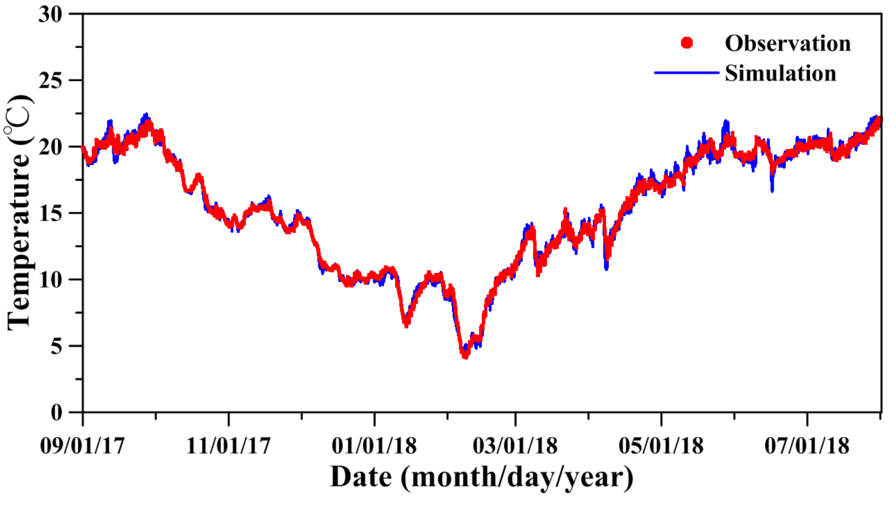 Sustainability 13 12377 g005