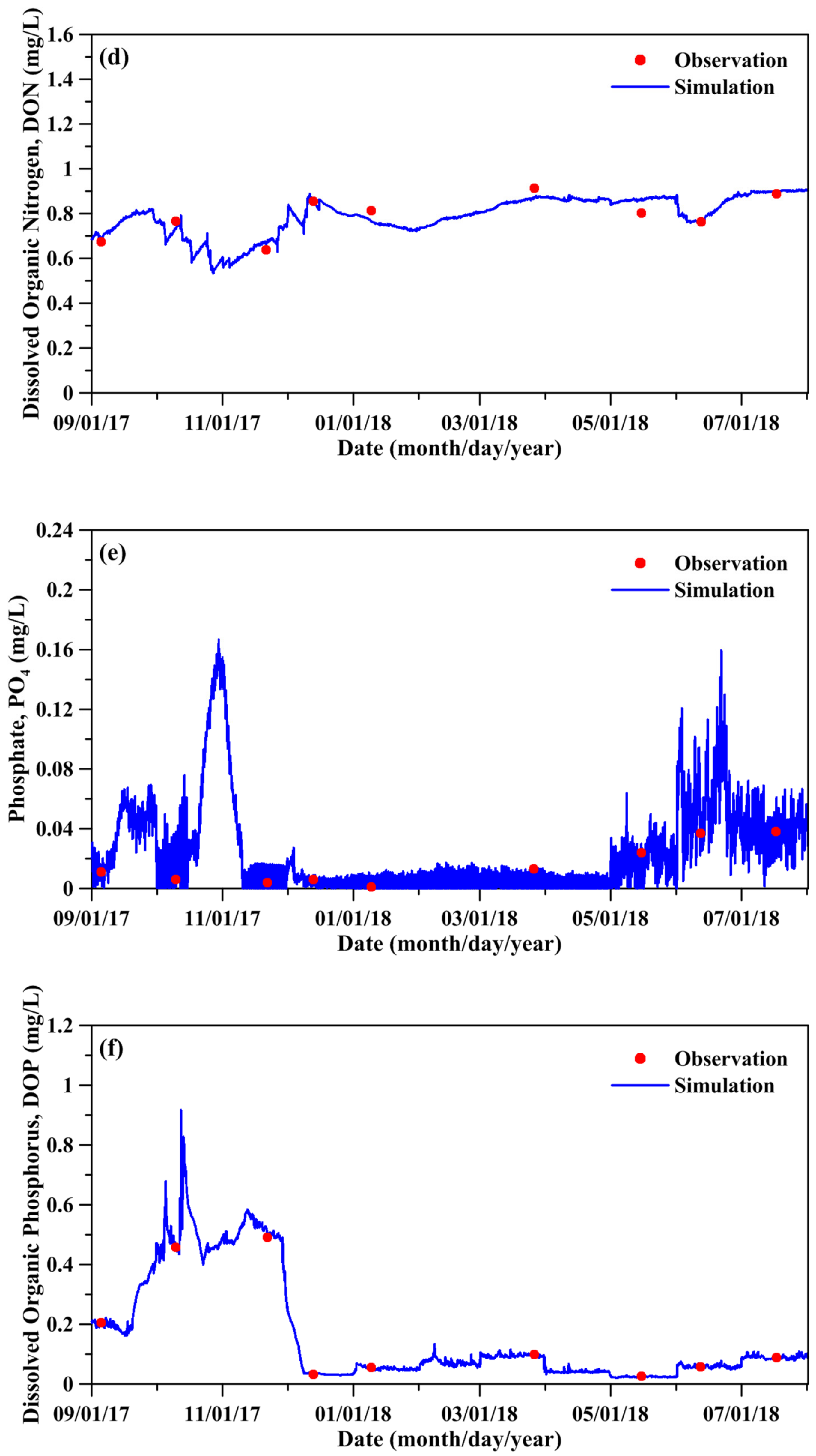 Sustainability 13 12377 g006b