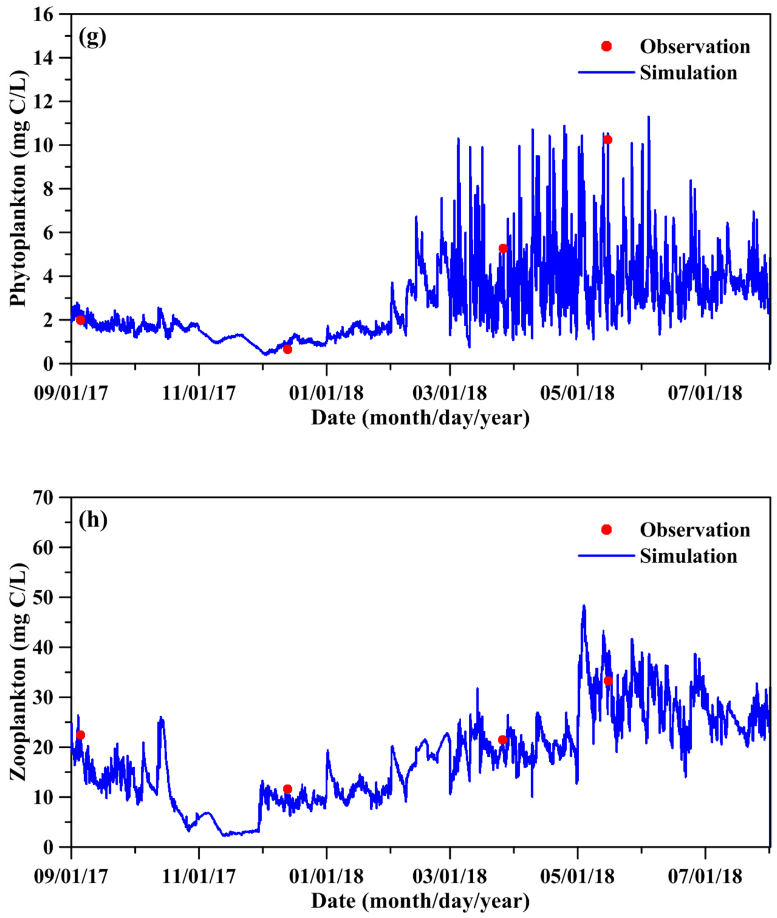Sustainability 13 12377 g006c