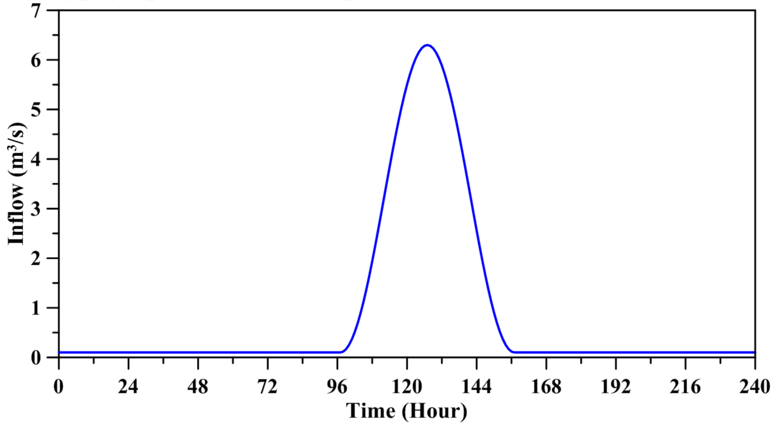 Sustainability 13 12377 g008