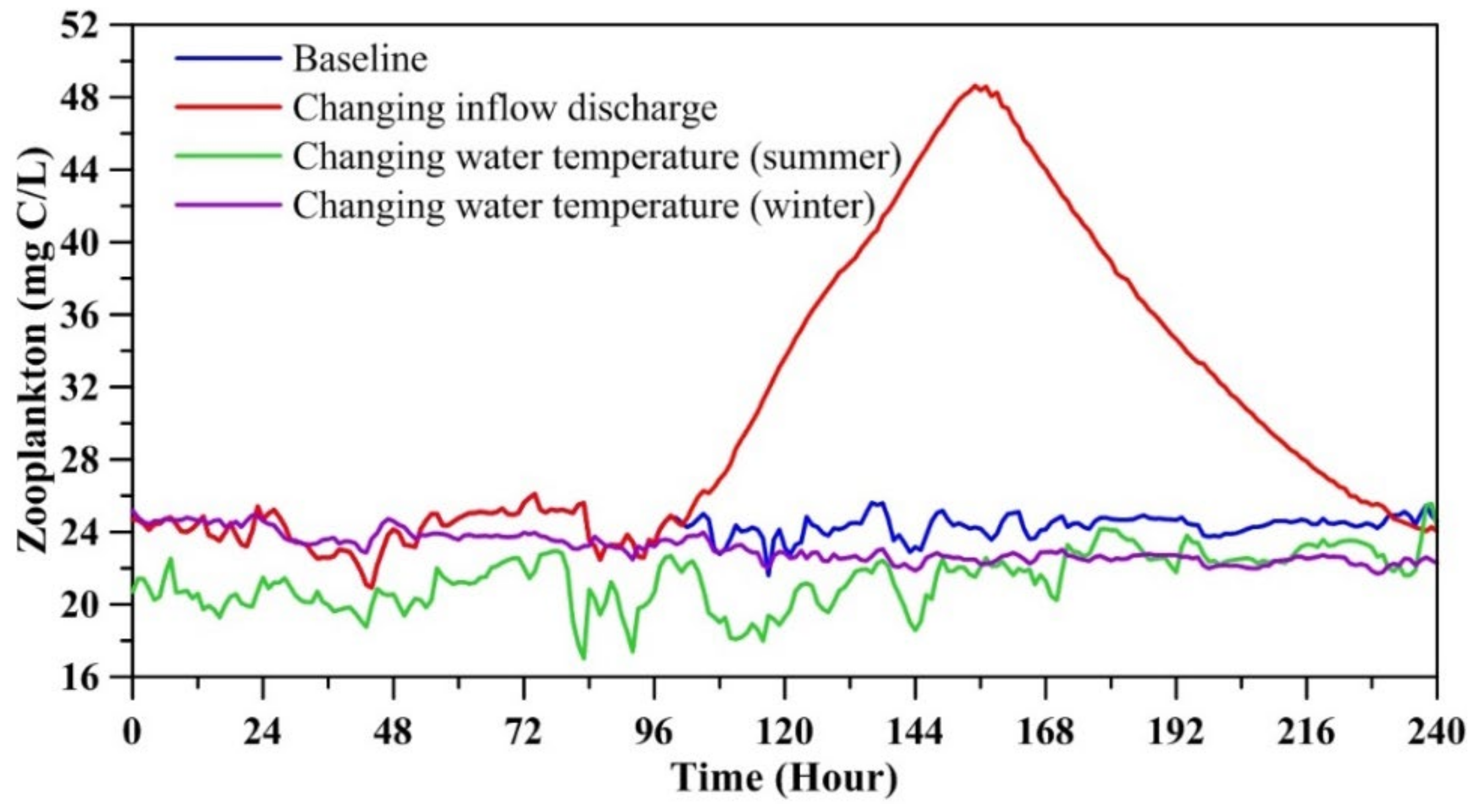 Sustainability 13 12377 g011