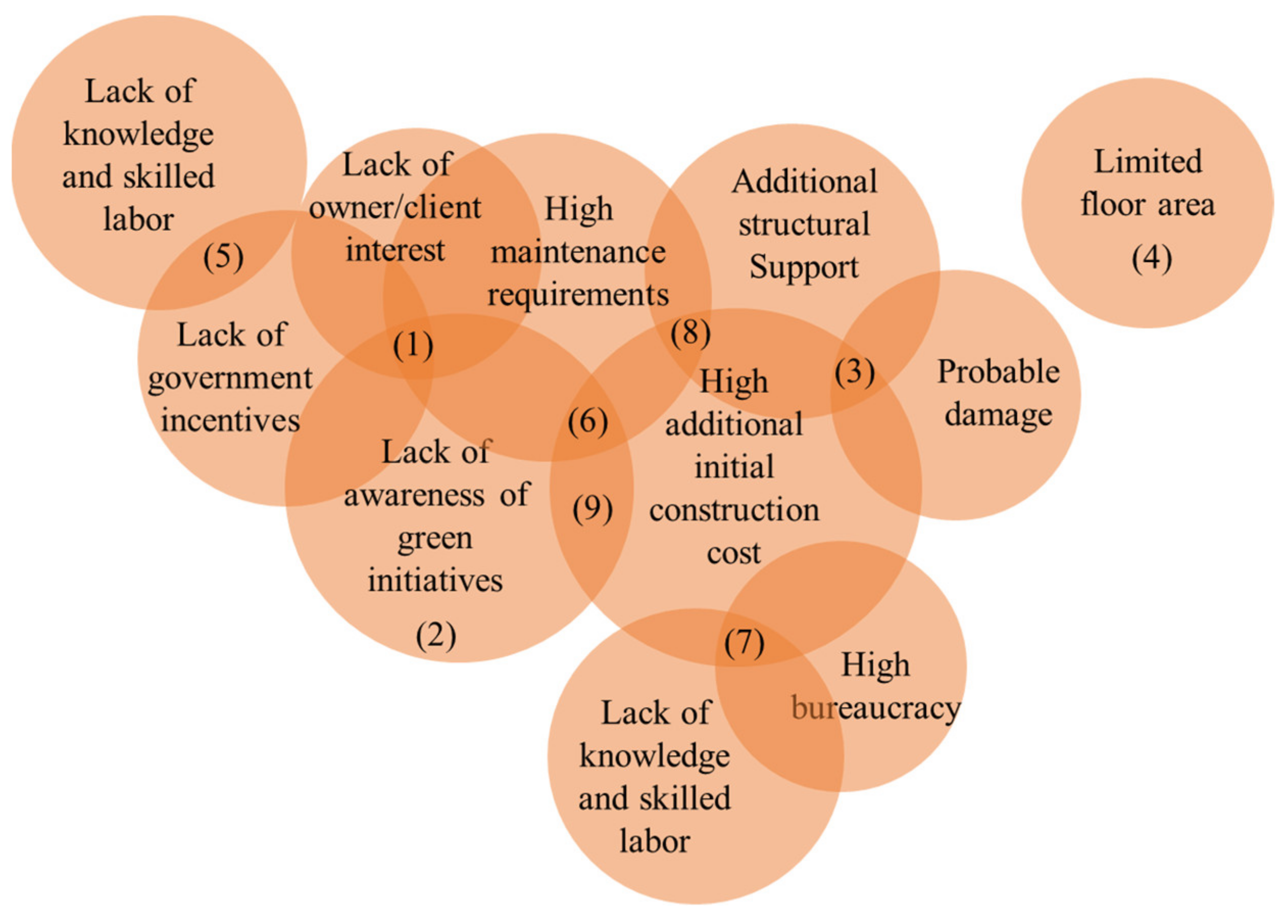 sustainability 13 12378 g005