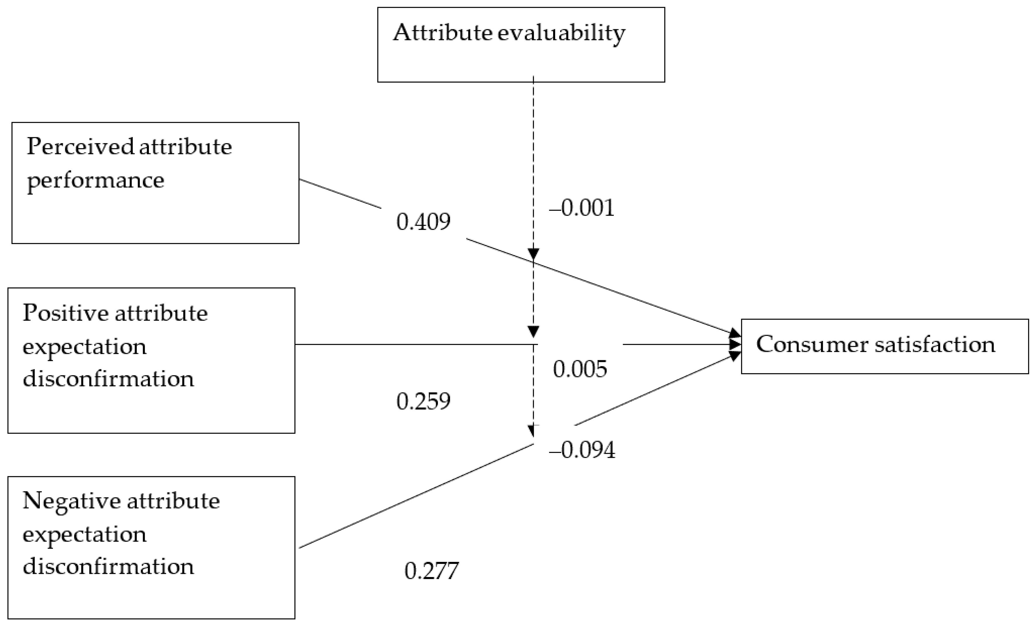 Sustainability 13 12393 g002